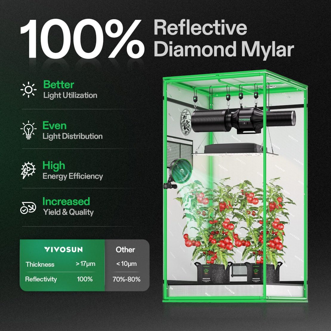 VIVOSUN Gewächshaus VIVOSUN Smart Growbox Komplettset, BxTxH: 60 x 60 x 120 cm, BxLxH: 60 x 60 x 120 cm, AeroLight A100SE 100W LED, G4-Abluftsystem und E42A Smart-Controller