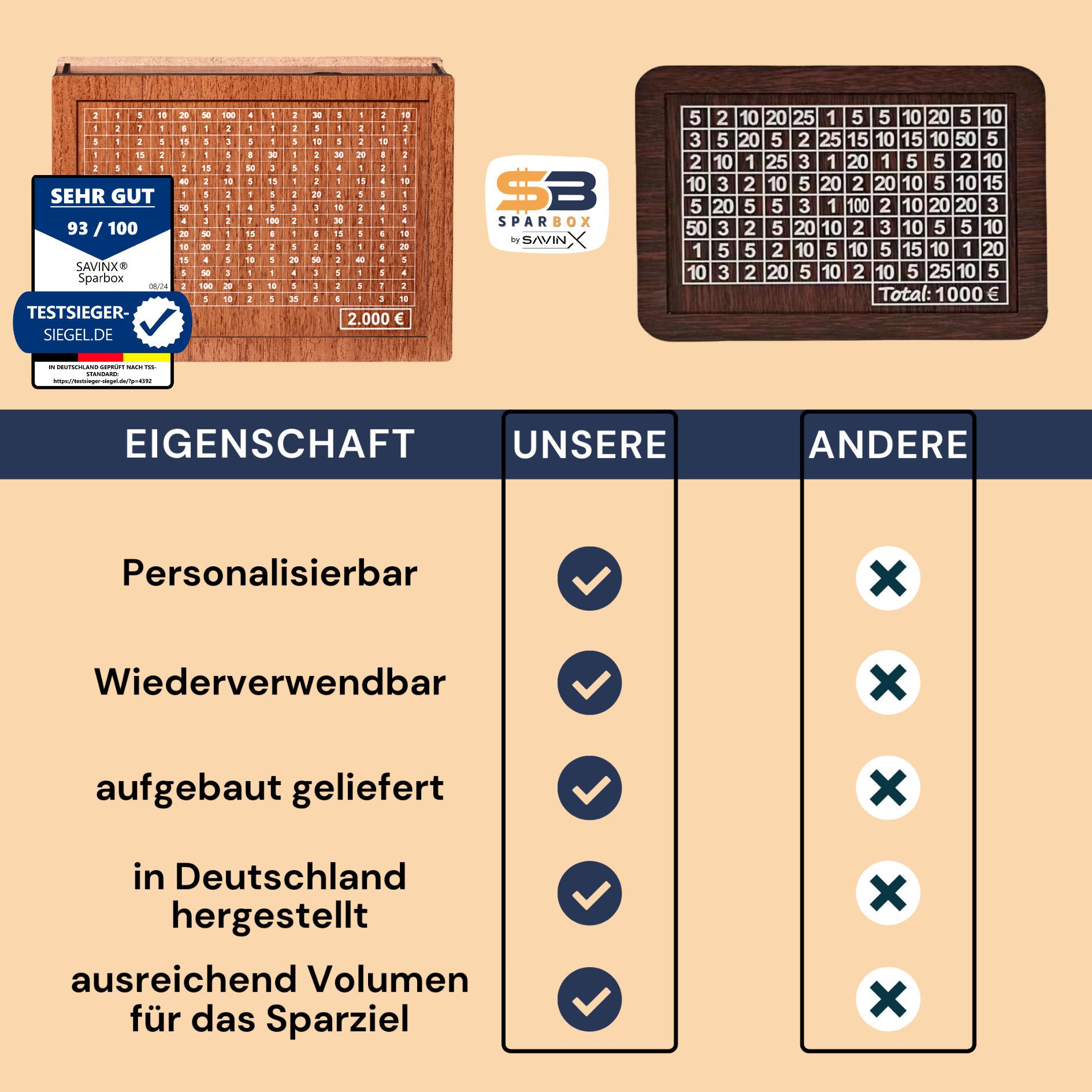 SavinX Spardose SparBox Original (6Größen) - mit Zahlen zum Ankreuzen•Wiederverwendbar – Bild 4 von 5