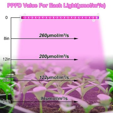 Jioson Pflanzenlampe Grow Lights 4*50cm Strips für Indoor-Pflanzen, rosa Vollspektrum, 288 LEDs Pflanzenlampe mit Auto Timer, 5 dimmbare Helligkeiten