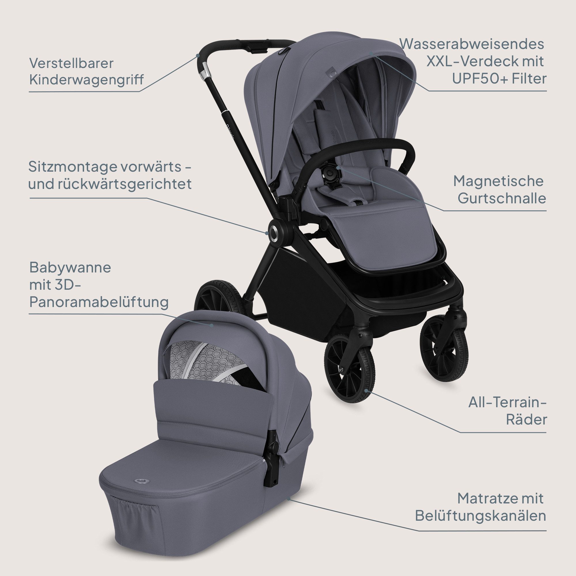 lionelo Kombi-Kinderwagen MIKA PLUS 3IN1, (Set), 3in1 Set mit Astrid i-size/XXL-Verdeck/Komfortable Dämpfung