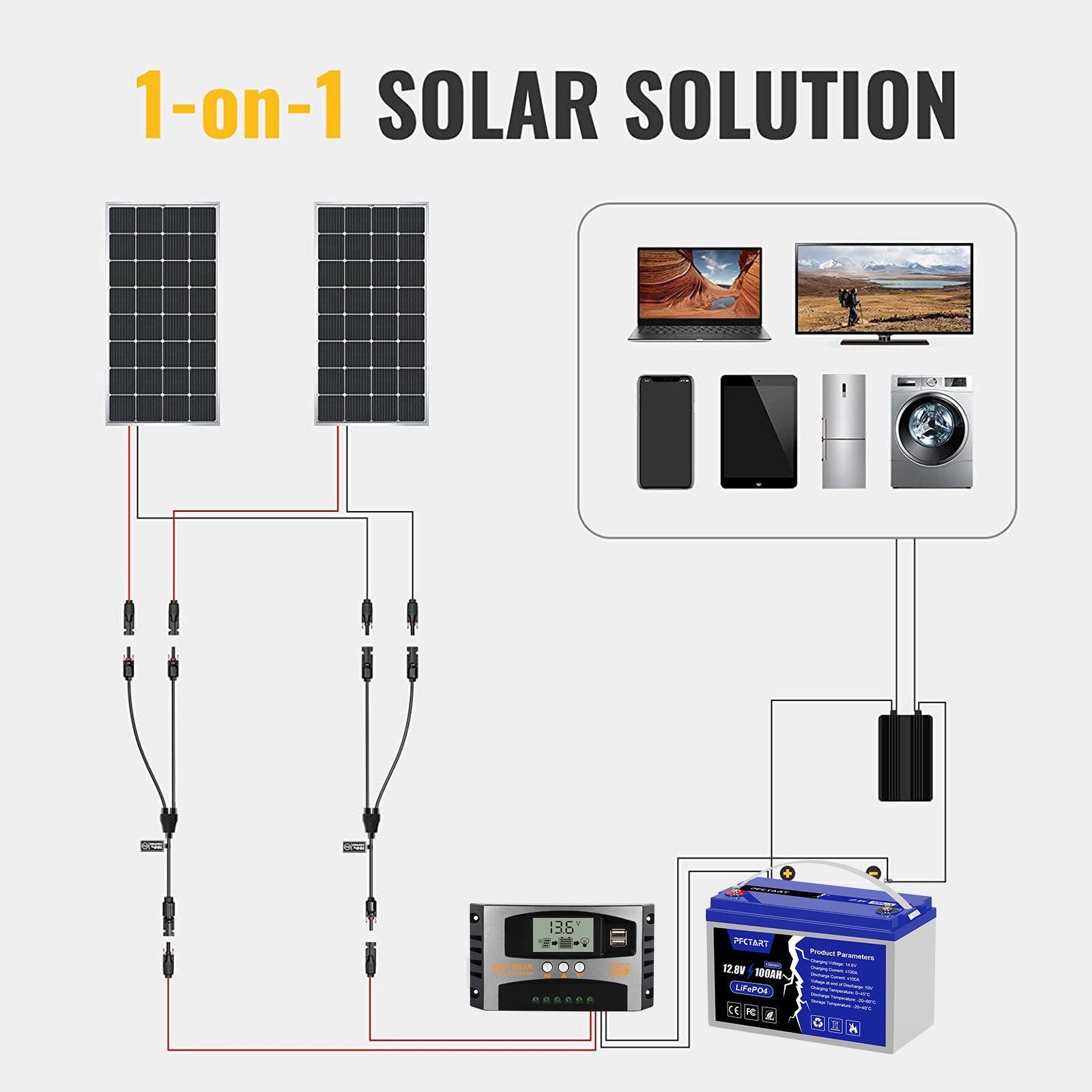 LiFePO4 Y (6-St) Solar Akku, Solarstecker, Panel, GLIESE Solarladeregler, Solarkabel, Solarmodul