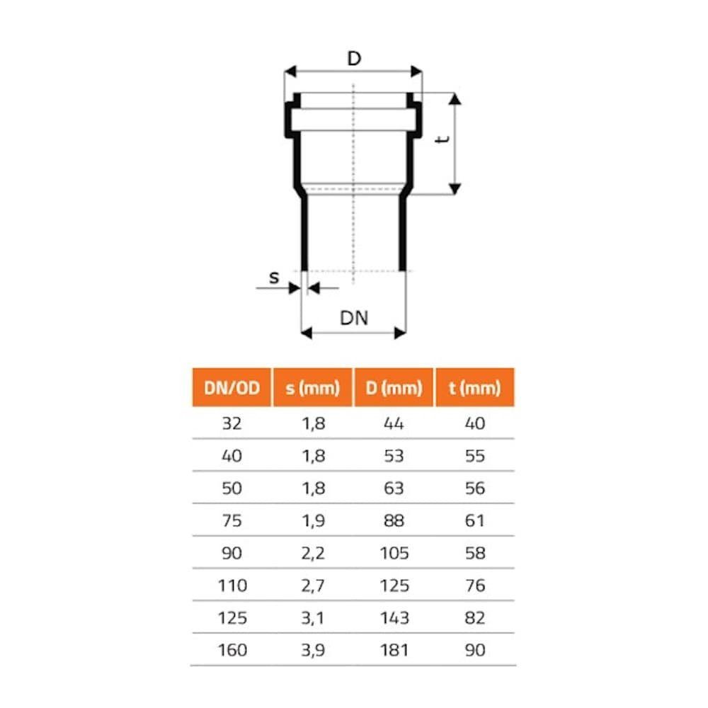 KLASEBO® Bogenverbinder HT Rohr 110, Bogen 15 Grad, Abwasserrohr