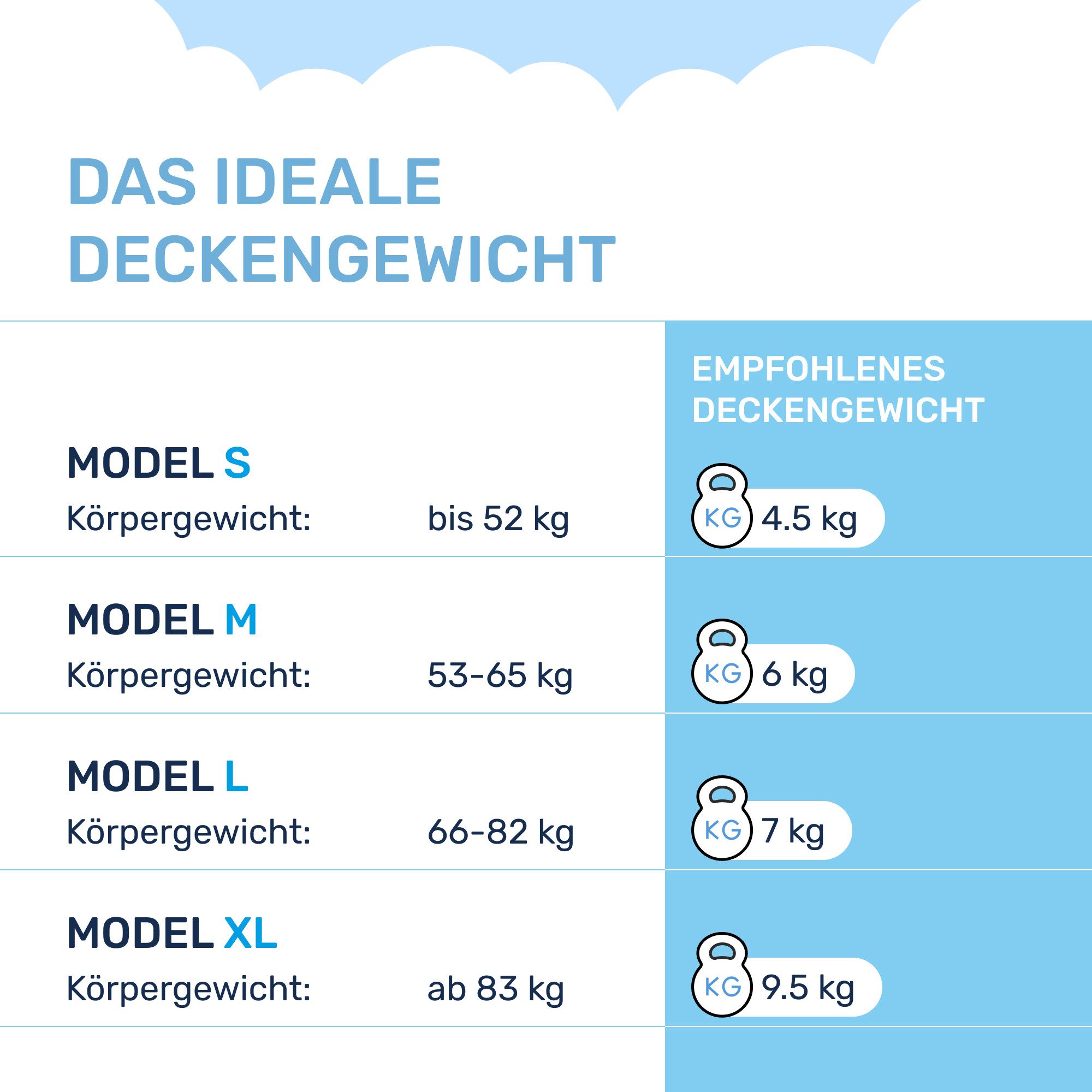 Dailydream Gewichtsdecke, Therapiedecke, Füllung: ungiftige Glasperlen, in verschiedenen Farben und Gewichten für einen ruhigen Schlaf
