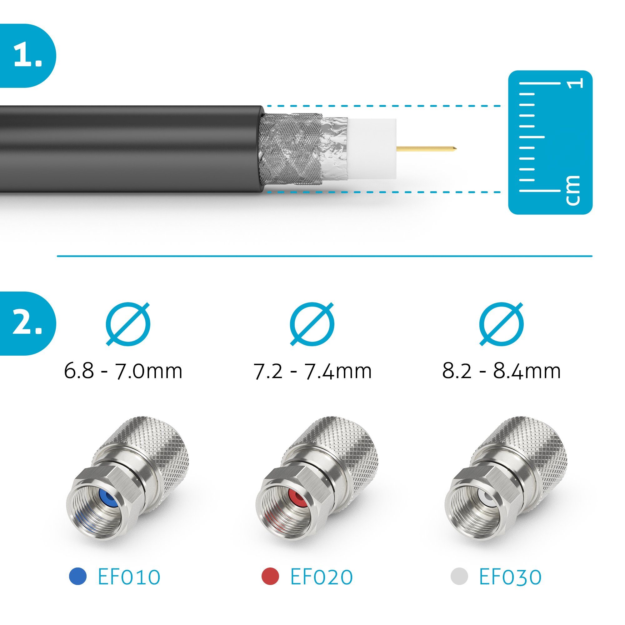 Easyfit einem Innovativer SAT-Kabel F-Stecker für EF020-05 Satkabel PureLink PureLInk mit