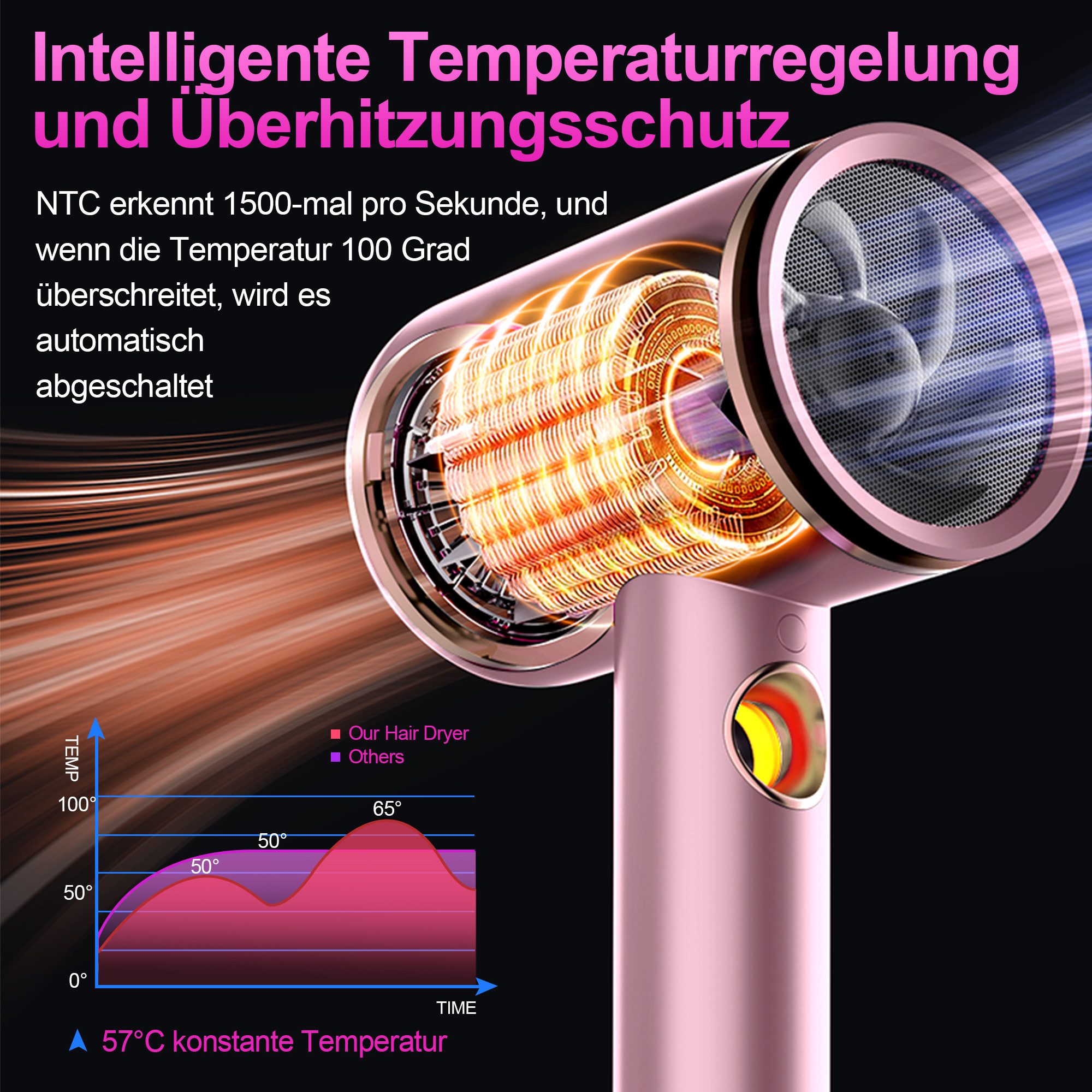 Forrlite Haartrockner 2026 Neues Haartrockner,Föhn Ionen mit Diffusor 2400W AC Motor, 2400 W, 3 Stylingdüsen Professional Ionen Haartrockner Haartrockner, Haartrockner 2400W, Professioneller Haarföhn mit 3 Hitze-Einstellungen