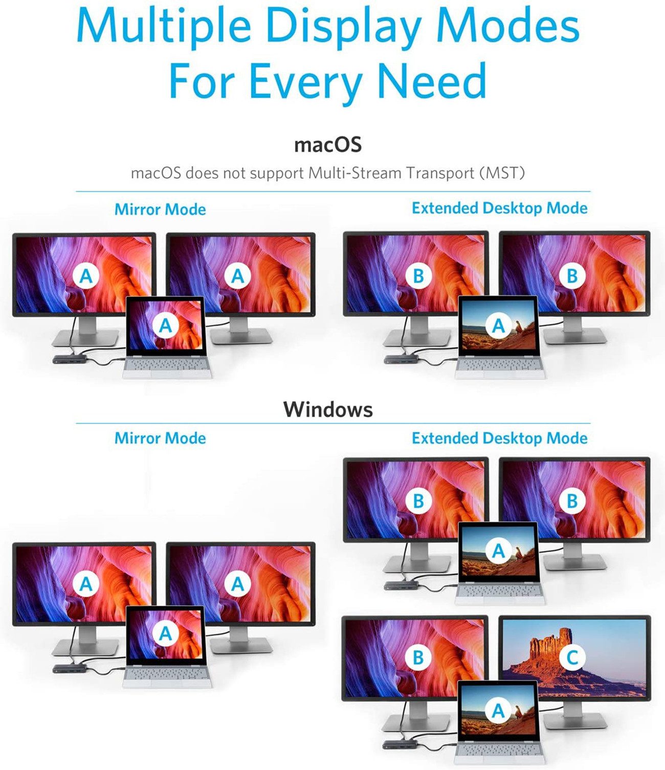 Anker Laptop-Dockingstation PowerExpand 8-in-1, 1x USB-C PD, 2x USB 3.0, 2x HDMI (4K), 1x Netzwerkanschluss