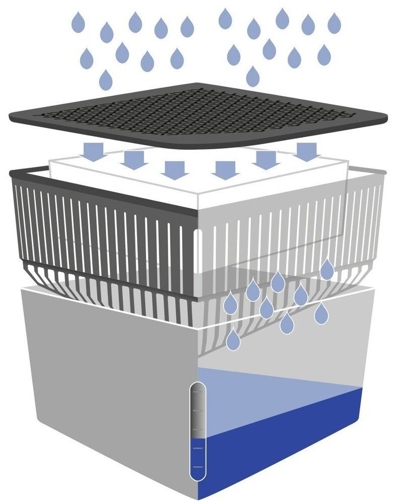 WENKO Luftentfeuchter