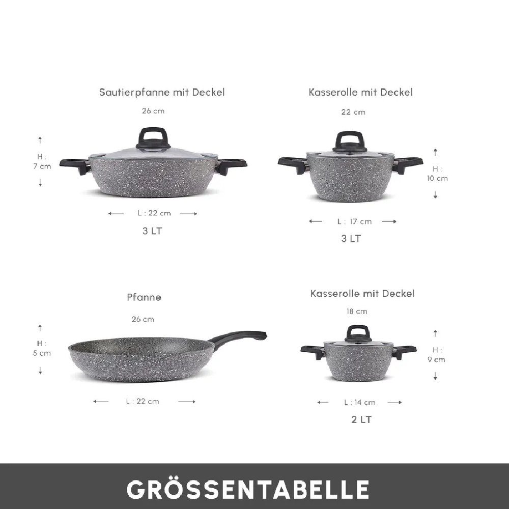 Karaca Topf-Set Karaca Gris Biogranit 7-teilig Induktions Kochtopfset mit Pfanne, Grau