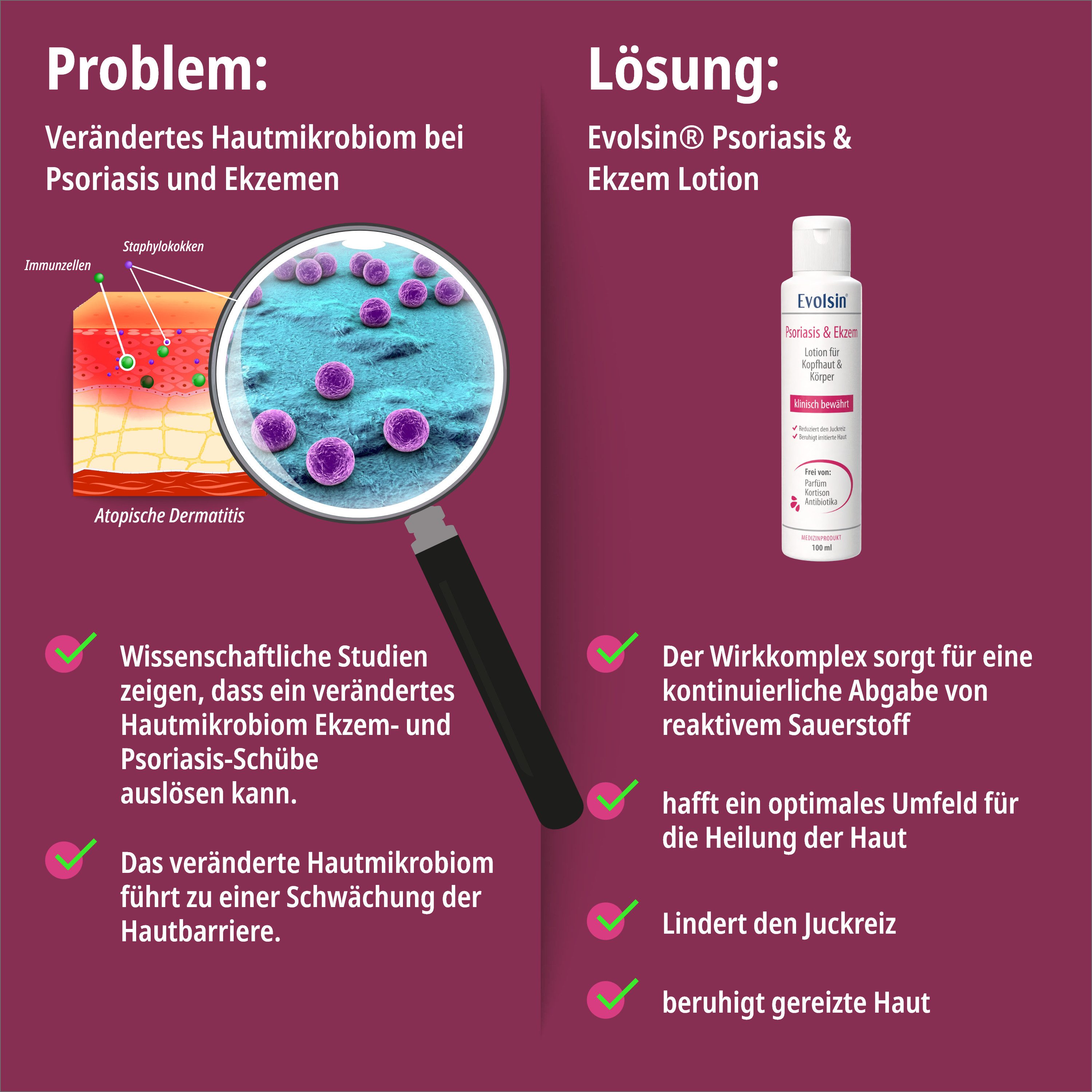 Evolsin Körperlotion Evolsin® Psoriasis & Ekzem Lotion für Kopfhaut und Körper
