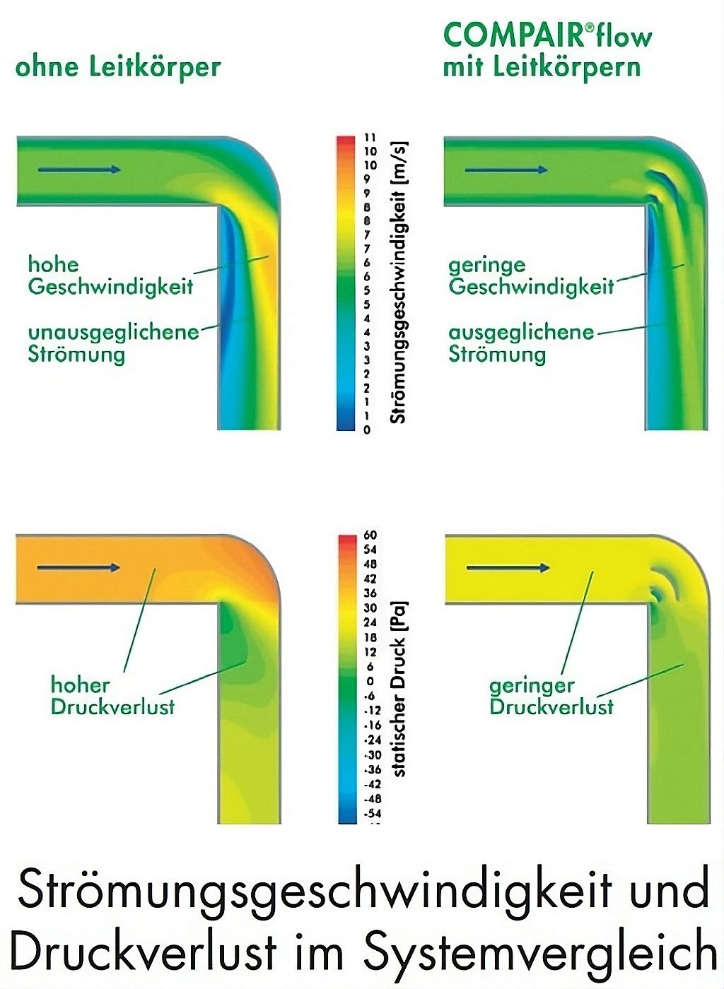 Naber Abluft-Set COMPAIR® flow 150 F-RBH 150 – 15° Bogen weiß mit Muffe – Abluftsystem