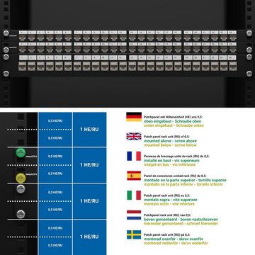 deleyCON deleyCON CAT6 0,5HE Patchpanel Verteilerfeld 12 Port Rackeinbau Netzwerk-Patch-Panel