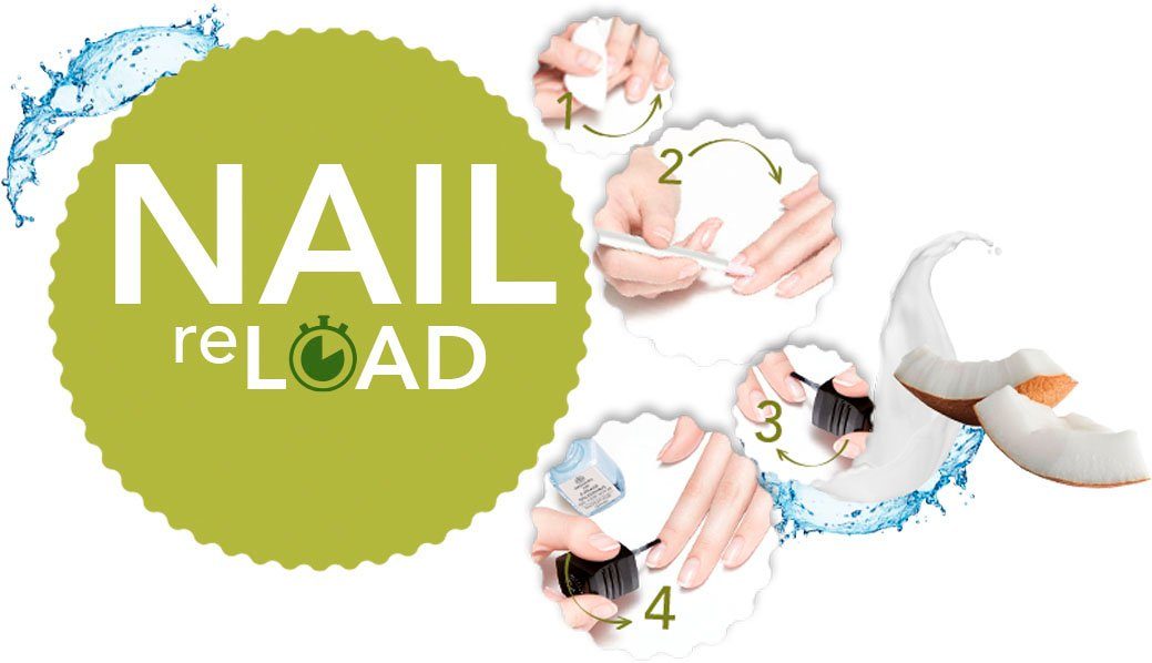 Ideale reLOAD, 4-tlg., gepflegte Das für Hände Geschenkset Nägel und alessandro NAIL Nagelpflege-Set international