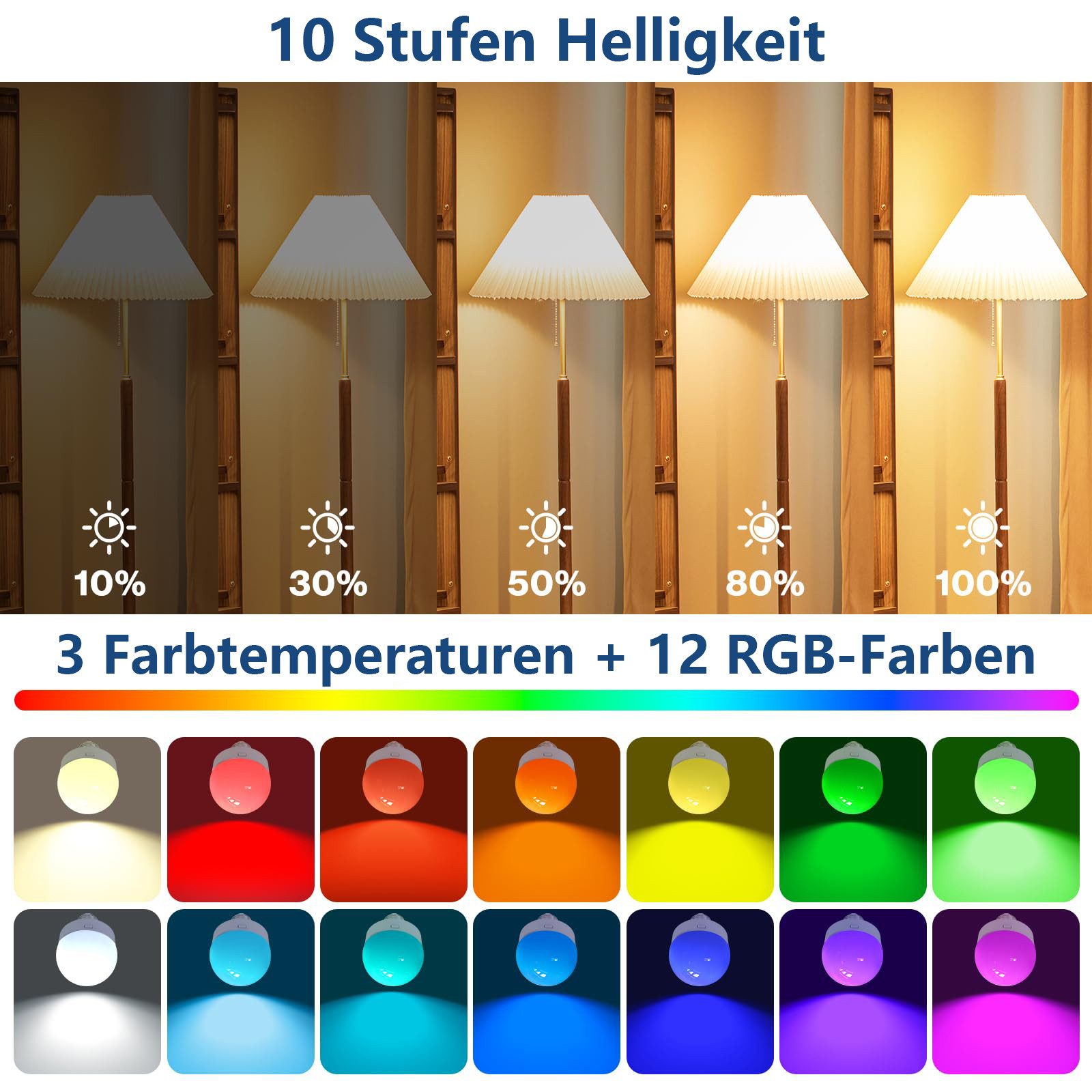 MUPOO LED Nachtlicht LED Glühbirne USB günstig online kaufen