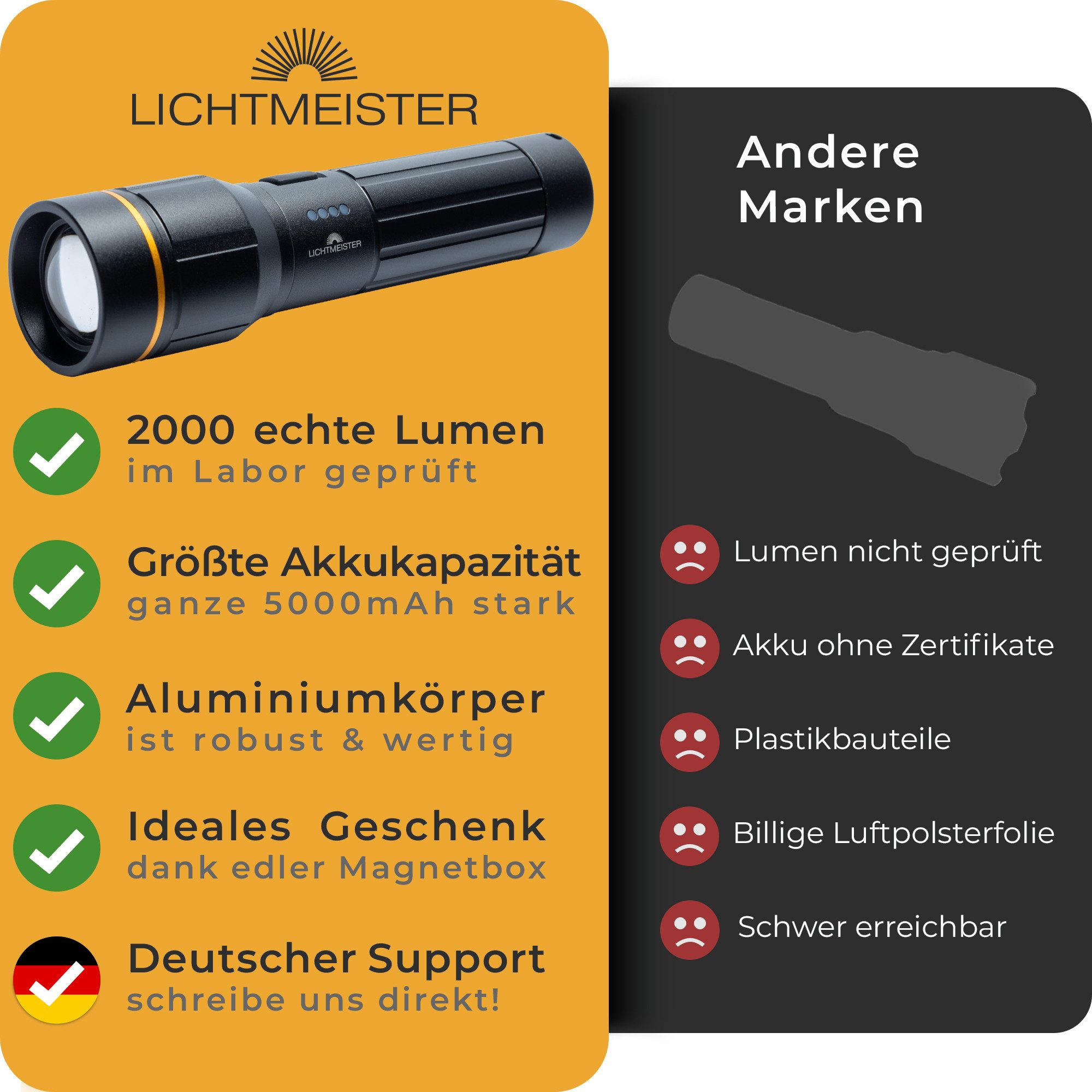 Lichtmeister Taschenlampe (2000 Lumen, 5000 mAh Akku) - Taschenlampe LED aufladbar - extrem Hell, stufenlos einstellbar