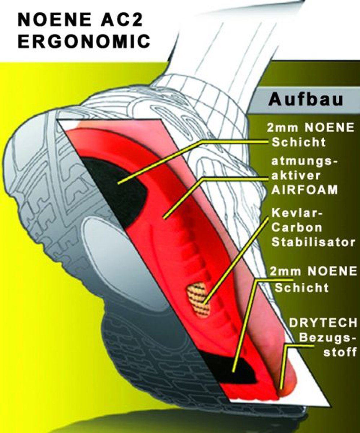 Ergonomic - gelenkschonende und Fuß- Gelenkdämpfer Standardsohle ihre für Noene AC2 Alternative die