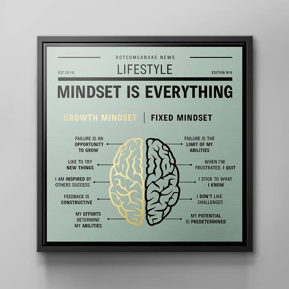 DOTCOMCANVAS® Leinwandbild, weißer GROWTH MINDSET Premium VS. Leinwandbild Motivation MINDSET - Deutsch, FIXED - Rahmen