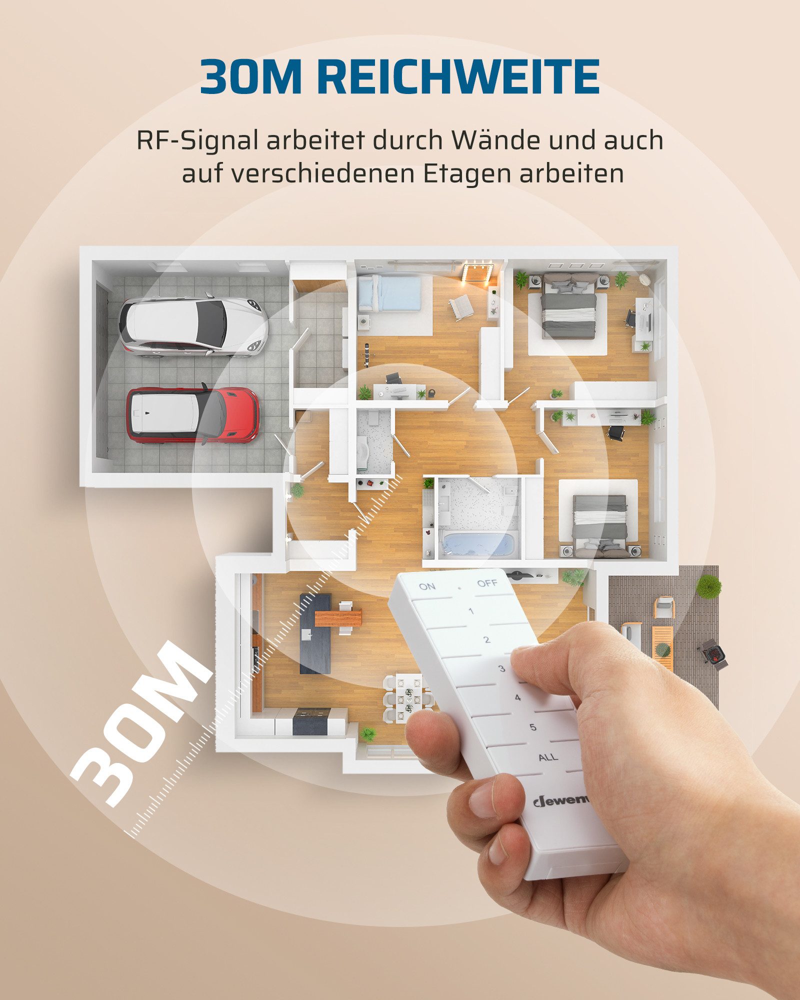 DEWENWILS Funksteckdose mit Fernbedienung, max. 3680 W, 4-St., Erweiterbarer Lichtschalter für Feiertagsdeko, 30M Reichweite – Bild 5 von 5