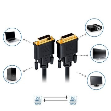 deleyCON deleyCON 7,5m DVI zu DVI Kabel vergoldet DUAL LINK DVI D Video-Kabel