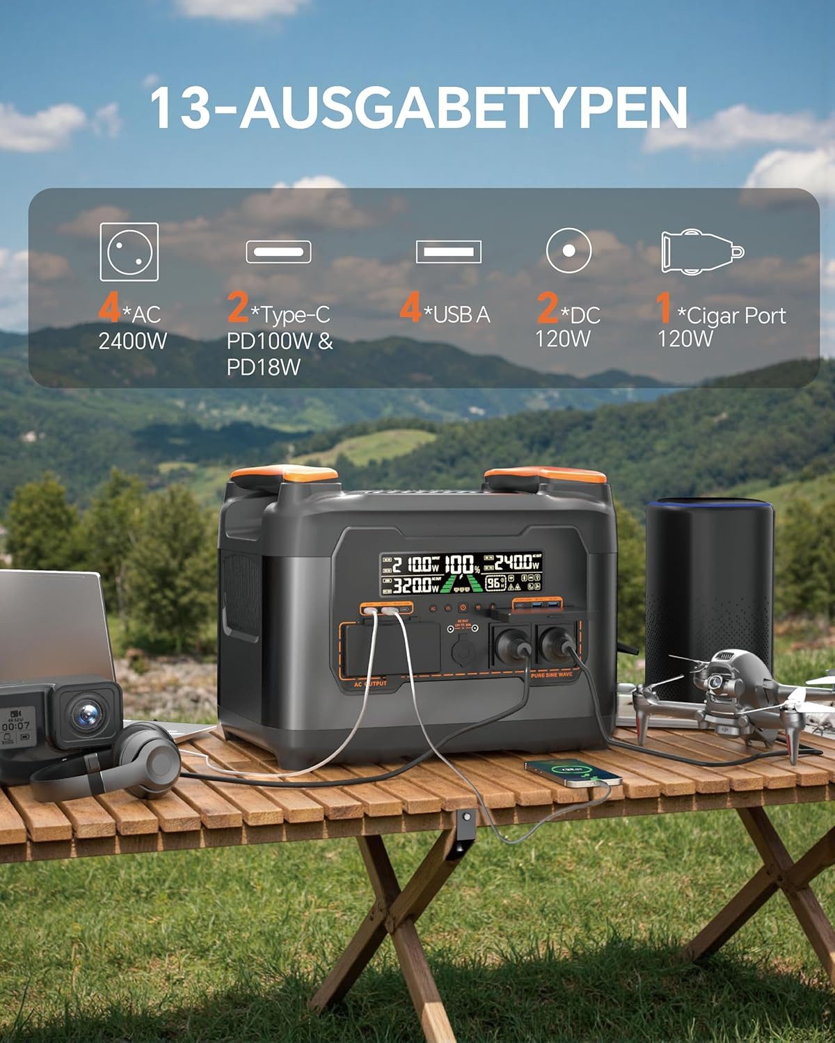 Rolipo Stromerzeuger 2400W (4500W Spitze) Tragbare Powerstation,2048Wh LiFePO4-Akku, 4,5 in kW, 4*AC2400W,2*DC120W,1*Cigar Port(120W),4*USB A,2*Type-CPD100W & PD18W