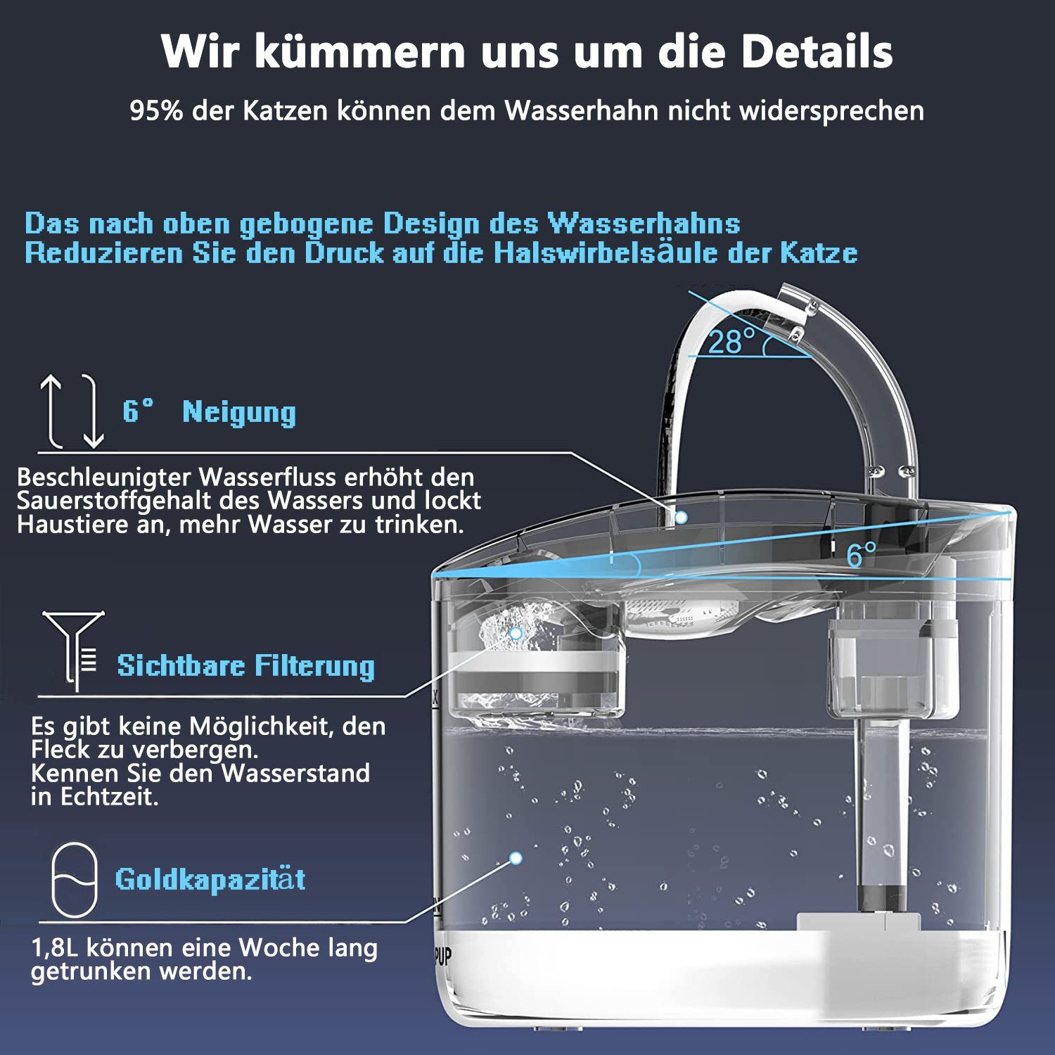 zggzerg Trinkbrunnen zggzerg Katzenbrunnen Trinkbrunnen Für günstig online kaufen