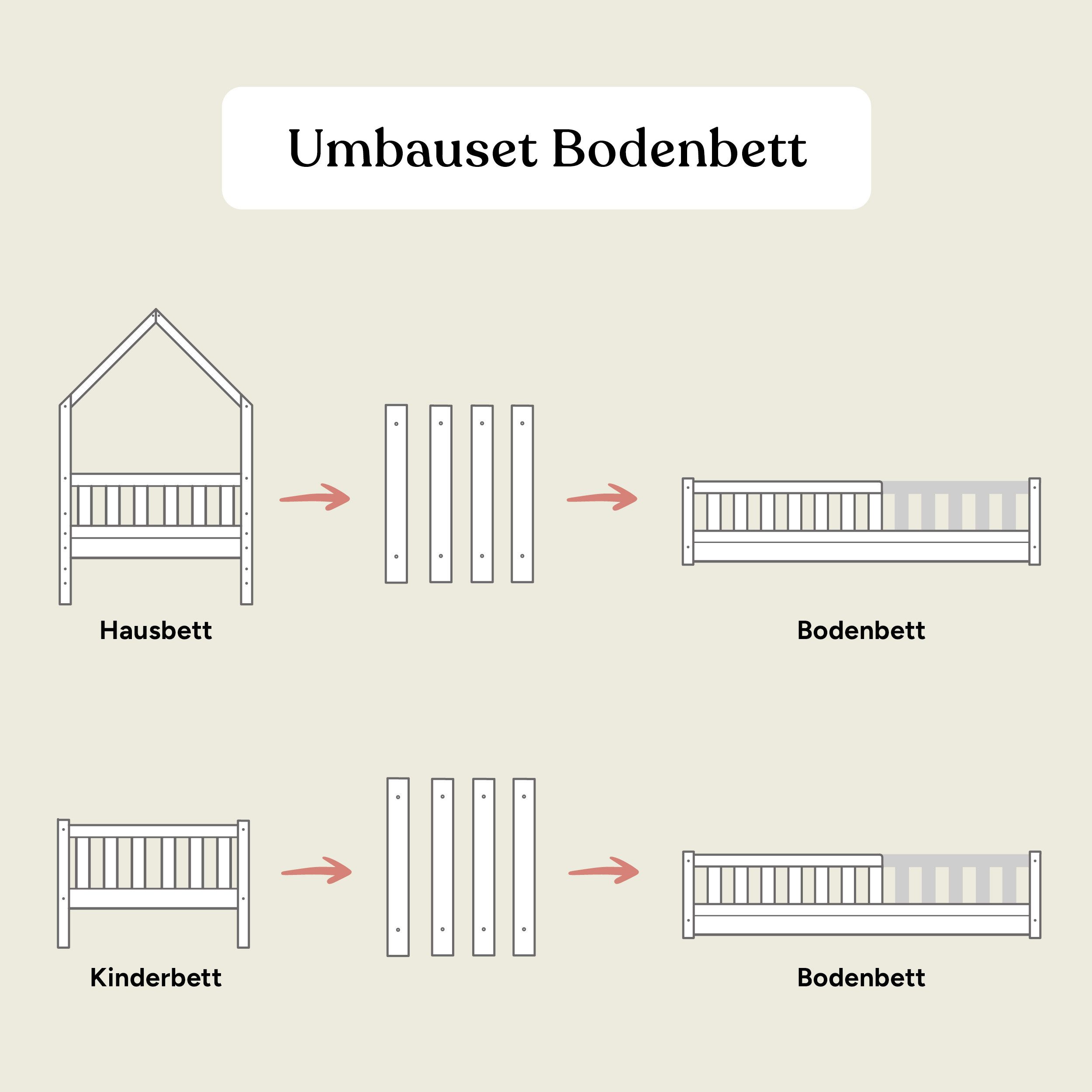 Ehrenkind Umbauseiten für Lille Haus- oder Kinderbett zum Bodenbett, Umbauset für 3 Bettgrößen – 80×160, 90×200 & 120×200 cm