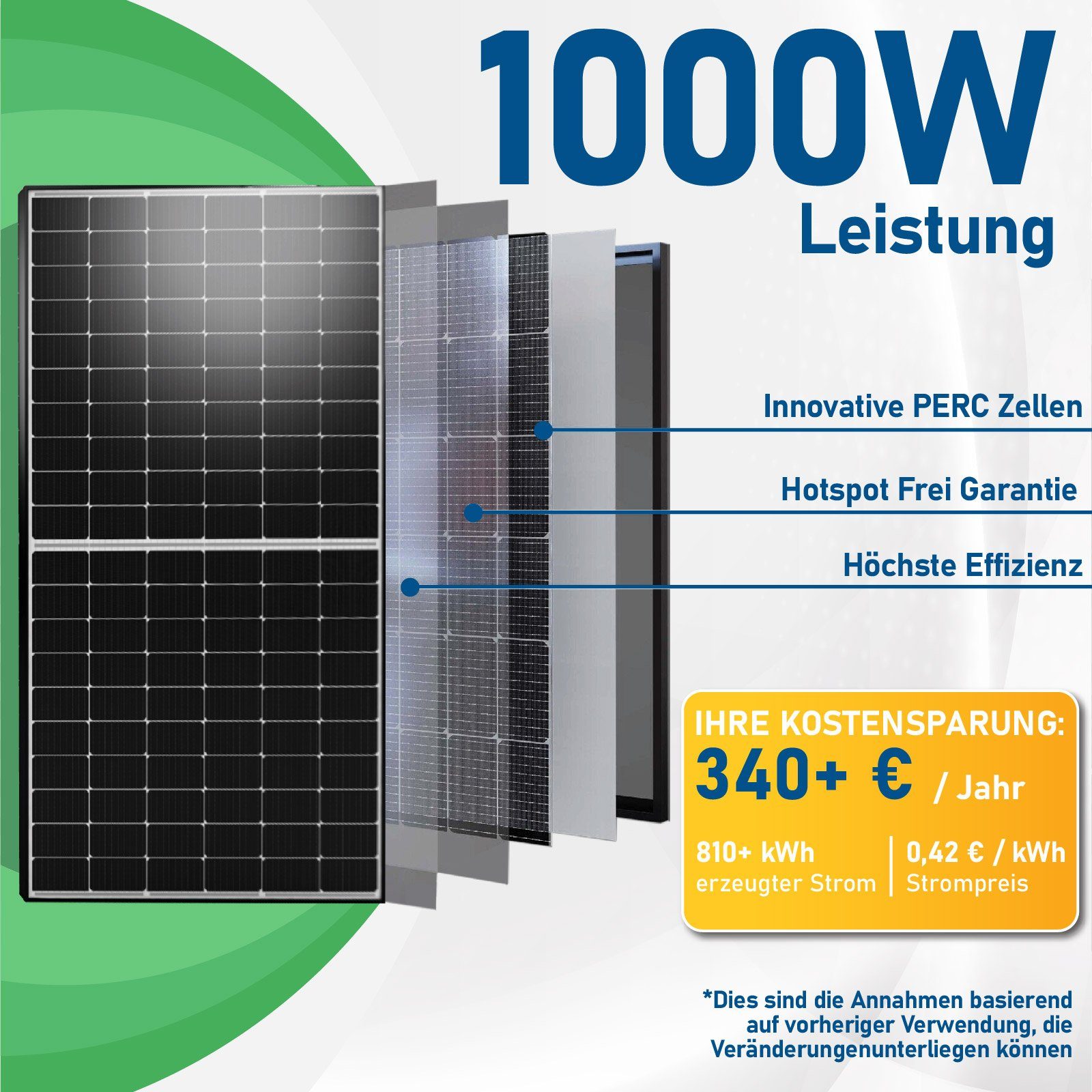 WIFI Balkonkraftwerk Balkongeländer Komplettset, Campergold Wechselrichter Rund 1000W Solaranlage 800W PV-Montage, Hypontech Mit Upgradefähiger