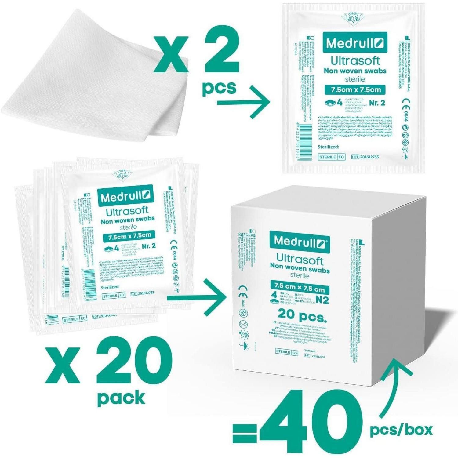 LuxusKollektion Bandagierunterlage Kompressen steril nicht gewebt 4lagig 7.5cm 40 7.5x7.5 cm (40er Pack)