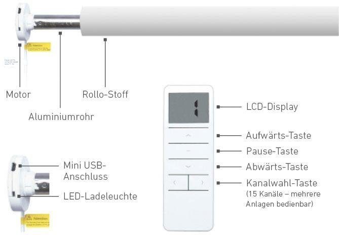 Elektrisches Rollo Vau - mit Lichtschutz, HOME, Good Life, Klemmfix, SMART Bohren, Fernbedienung ohne stein/weiß