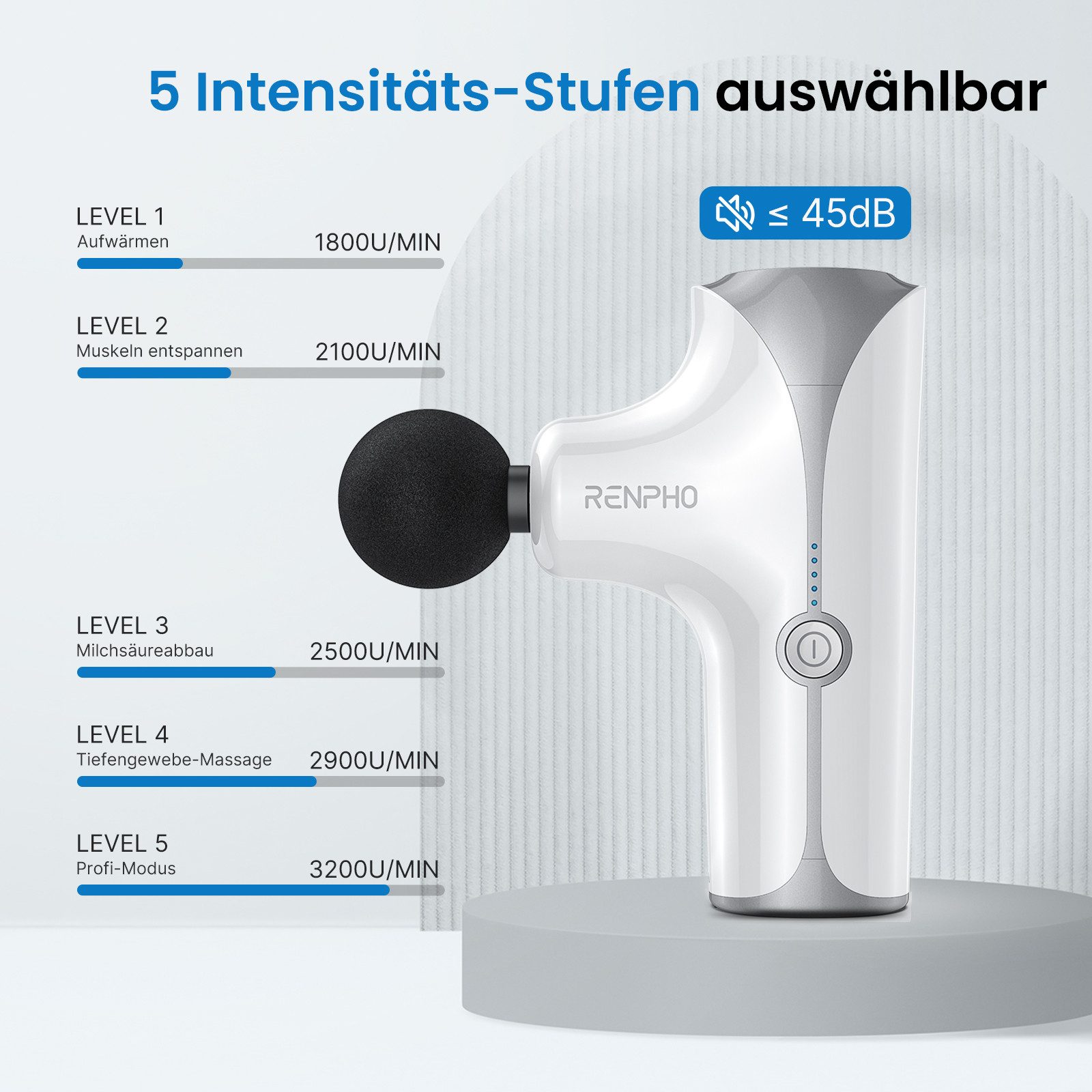 RENPHO Massagepistole Renpho Mini Massage Gun GM173, Ideal für Menschen, die viel unterwegs sind