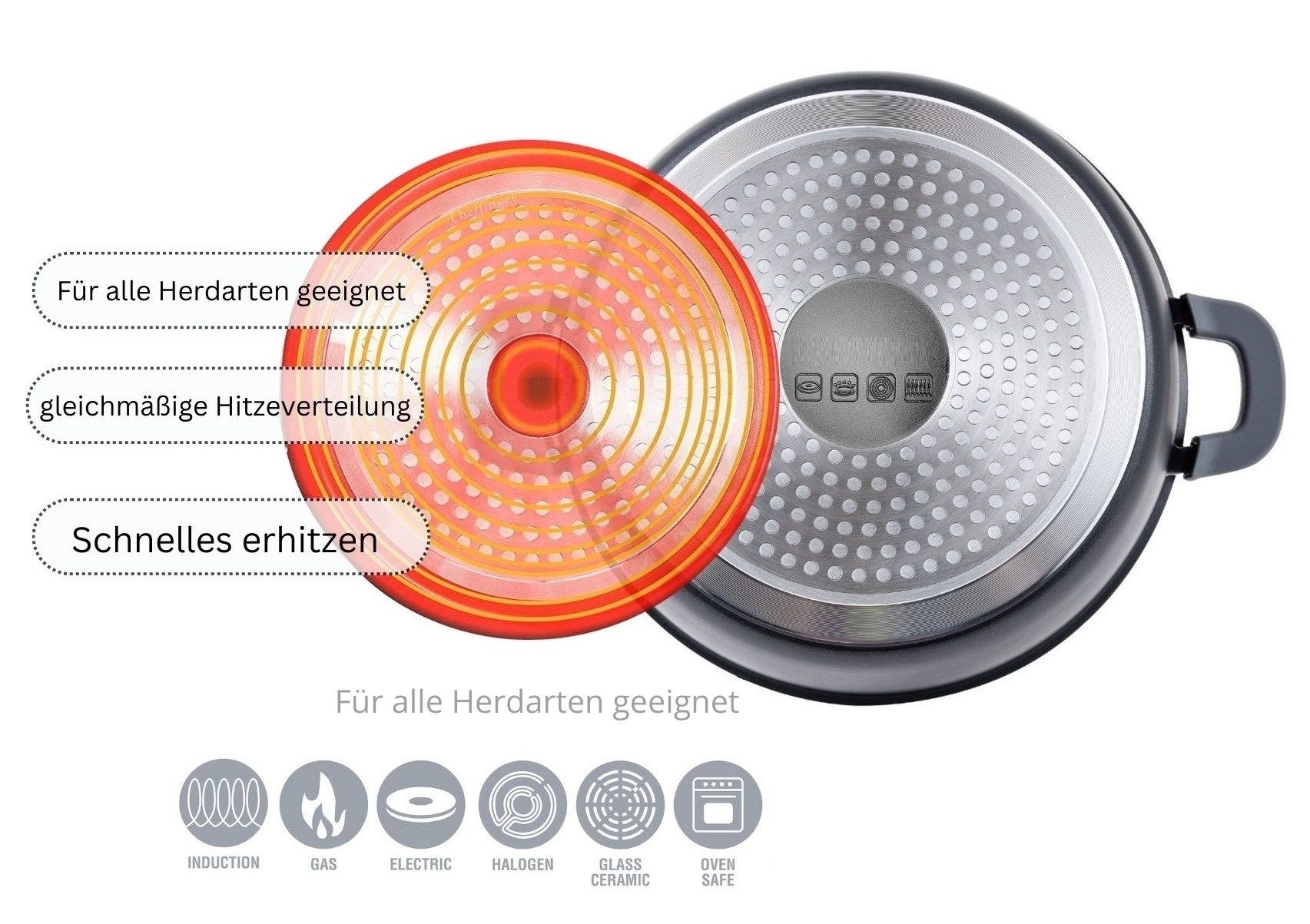 Cheffinger Topf-Set XXL Kochtopf Topf Kasserolle Glasdeckel Aluguss Induktion Ø32, Material: Aluminium, Stahl, Glas