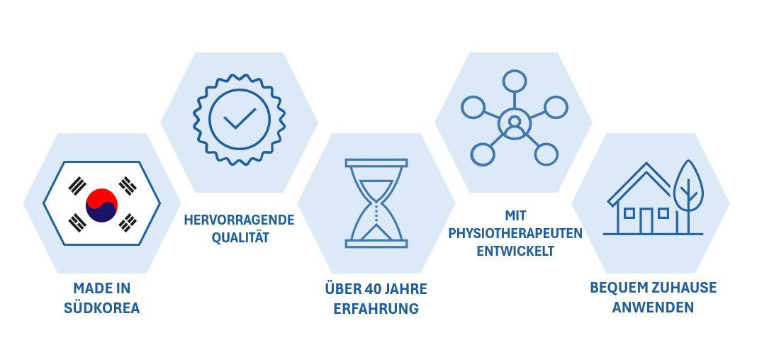 Wonjin Massagegerät Professionelles 12 Kammer Lymphdrainage Gerät Ganzkörperanzug Q8120, 12 Massagezonen, herausragende Qualität, professionelles Gerät