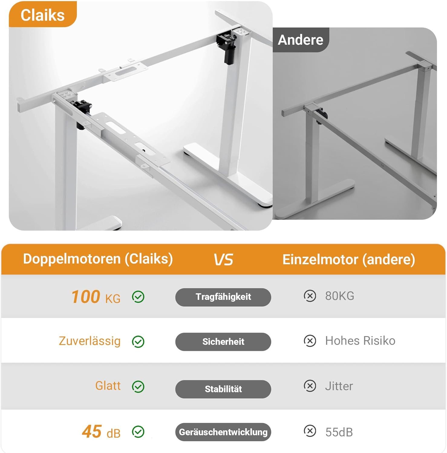 Claiks Eckschreibtisch L Form Höhenverstellbarer Schreibtisch auf Rollen (1-St), mit Dual-Motor, 160x140cm – Bild 4 von 5