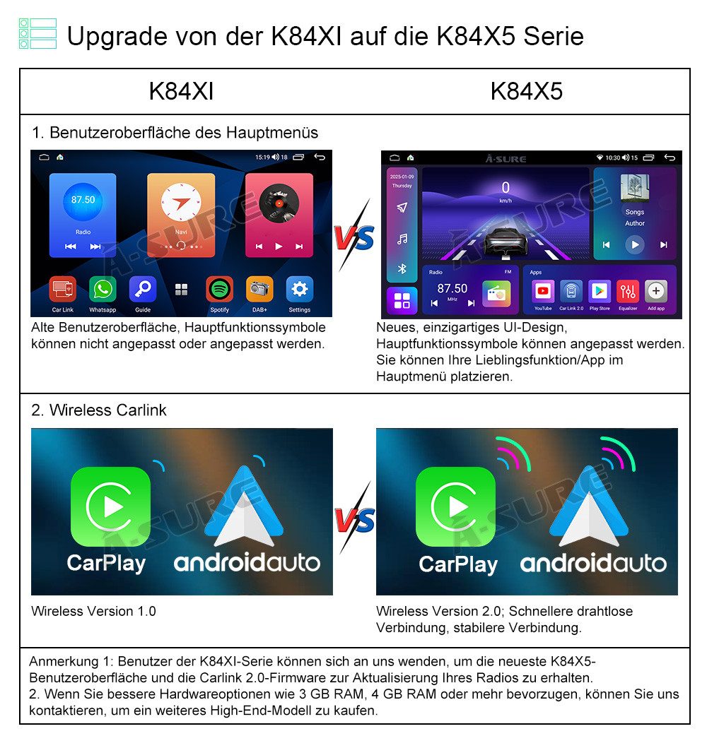 A-Sure 4+64 Android 15 CarPlay für VW GOLF 5 6 Plus Polo Cadddy Touran Passat Autoradio (RDS, DSP, 8Core, Digitalradio (DAB), FM, AM, 4+64G / Bluetooth 5.4 /WiF – Bild 4 von 5