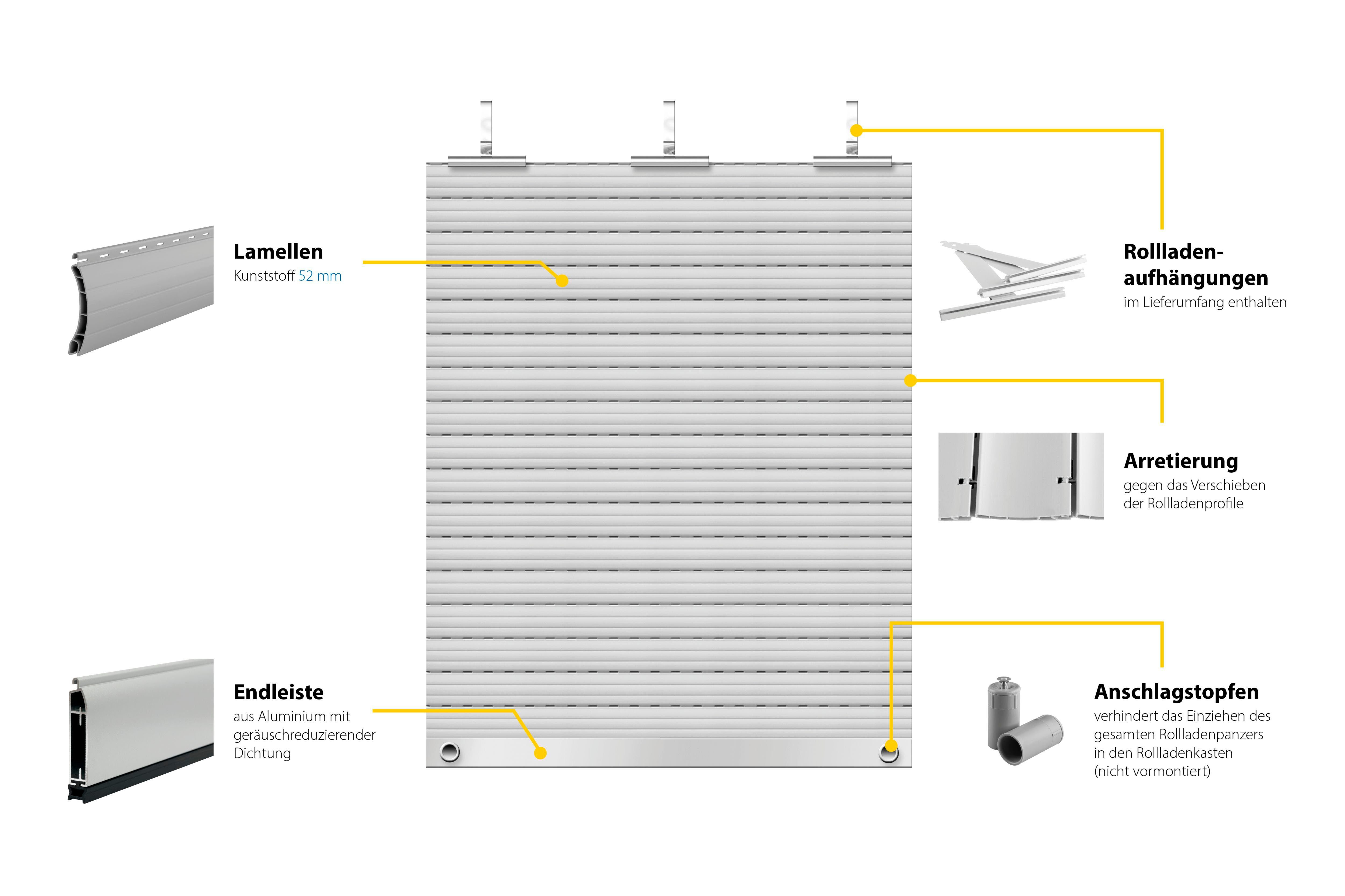 SCHELLENBERG Rollladenpanzer Set für Fenster, Maxi System für 60 mm Stahlrohrwelle, PVC Jalousie, in verschiedenen Größen erhältlich, grau
