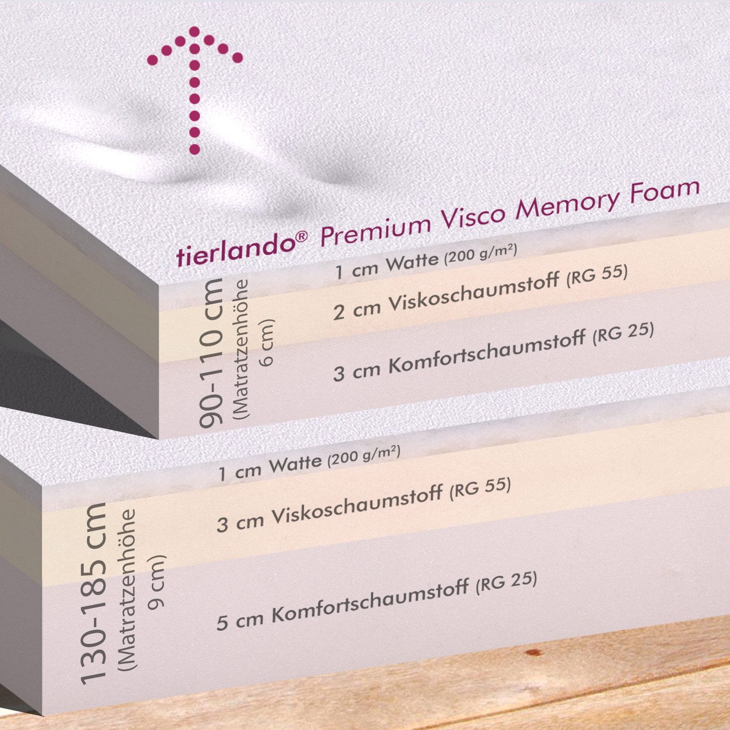 tierlando® Tierbett Orthopädisches Hundebett GOOFY Kunstleder, Matratzenschoner inklusive