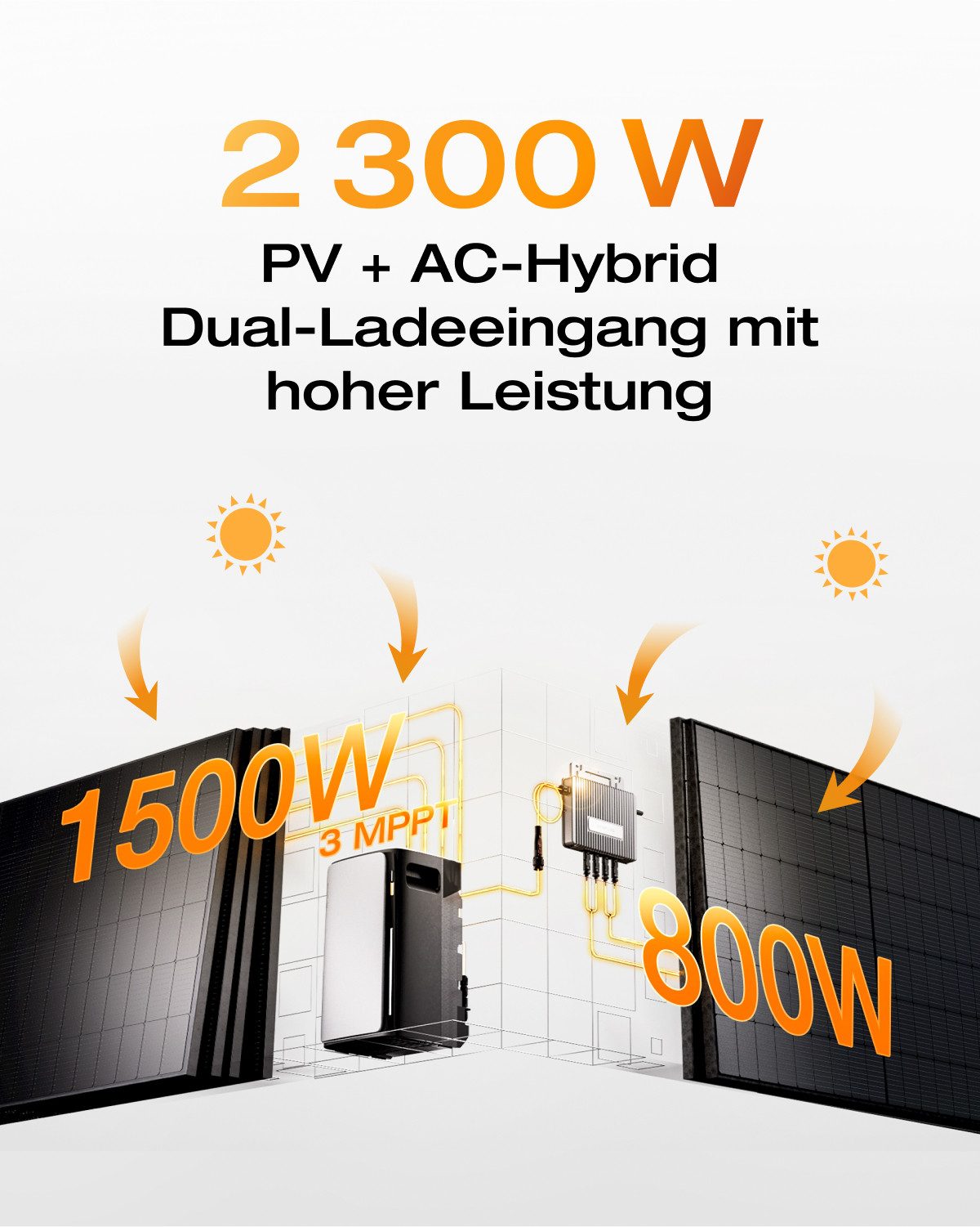 Ecoflow Balkonkraftwerk ECOFLOW STREAM Pro 1,92kWh, Balkonkraftwerk mit Speicher, (2300W Solareingang, 2300W Dual AC-Anschlüsse), All-in-One Stromspeicher mit Wechselrichter