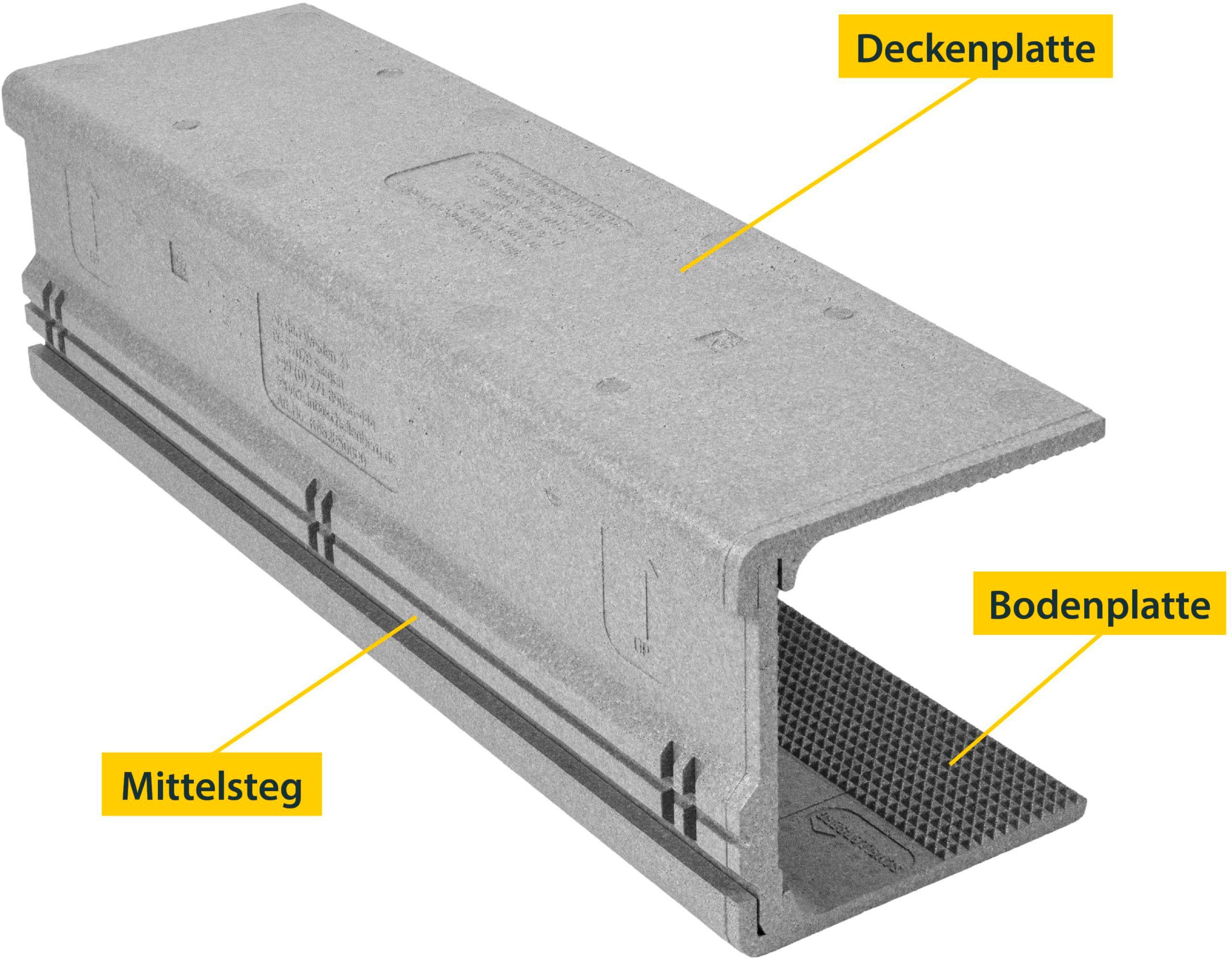 SCHELLENBERG Rollladenkastendämmung 3-teilig, 100 x 28,5 x 1,3 cm, (Set, 1-St), Thermoisolierung für Rollläden, Wärmedämmung