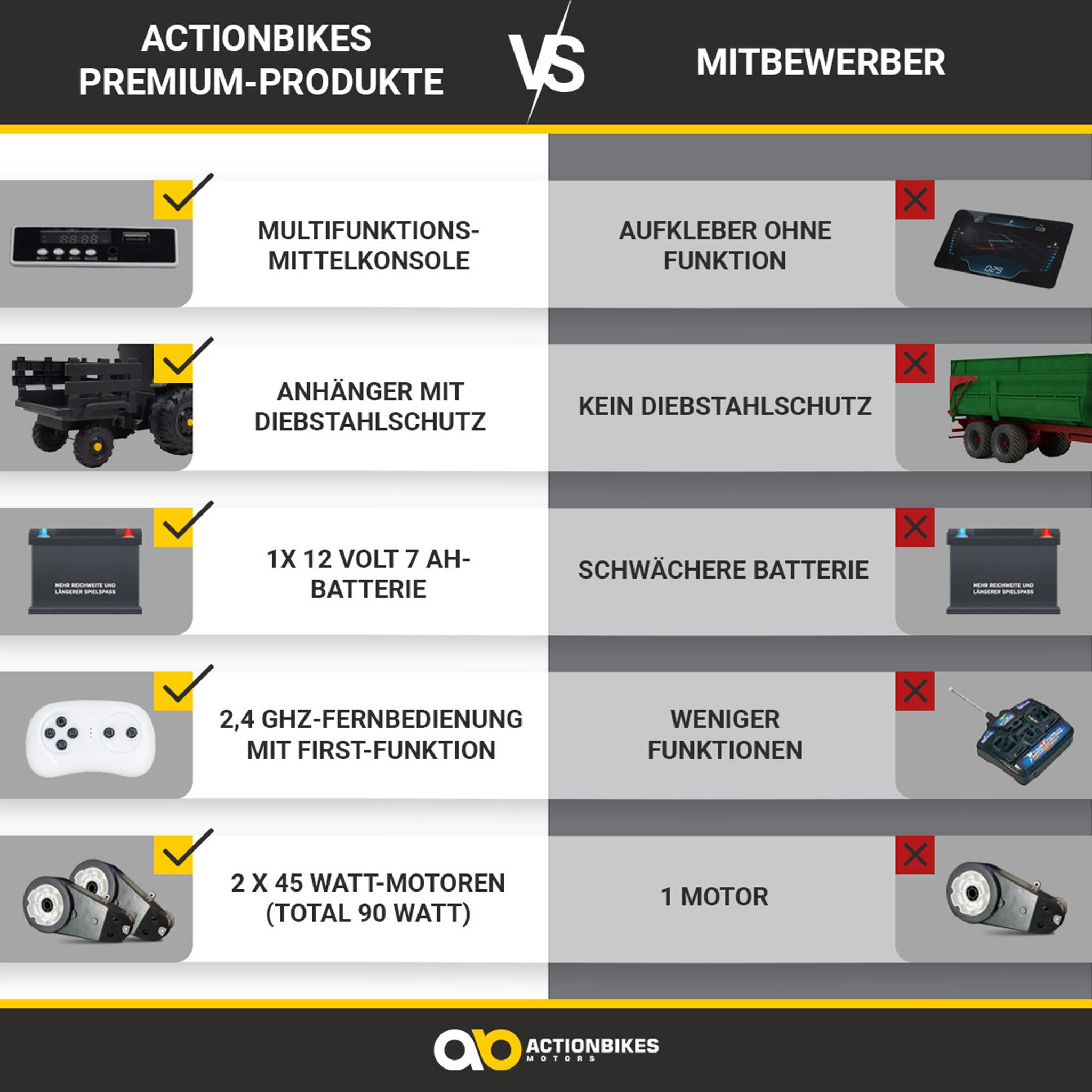 Actionbikes Motors Elektro-Kindertraktor Kinder Traktor mit Anhänger & Fernbedienung, Traktor für Kinder, Kindertraktor, Elektro Traktor