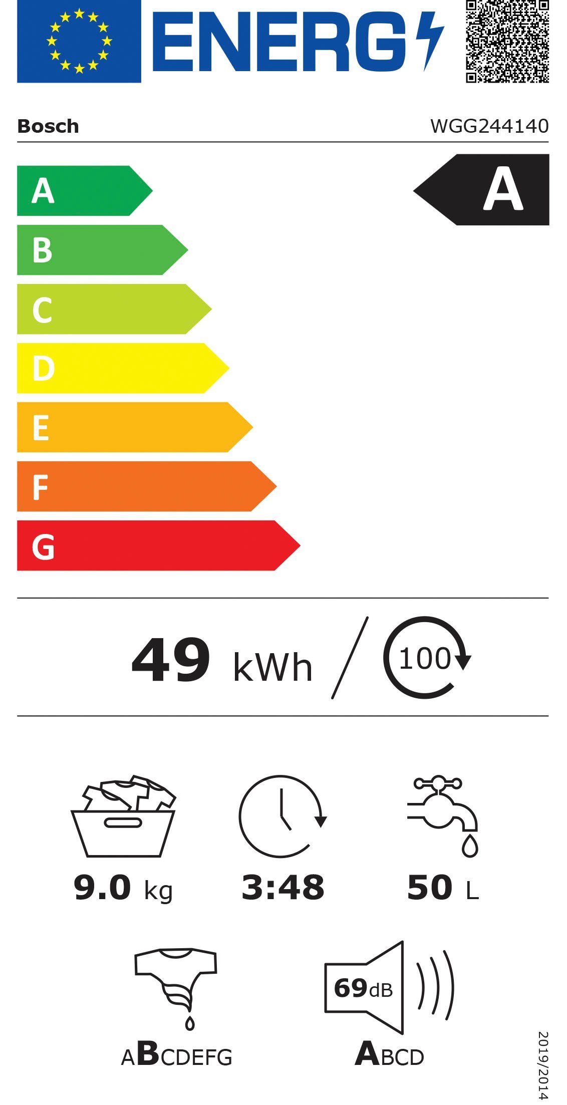 Energieeffizienzklasse: 