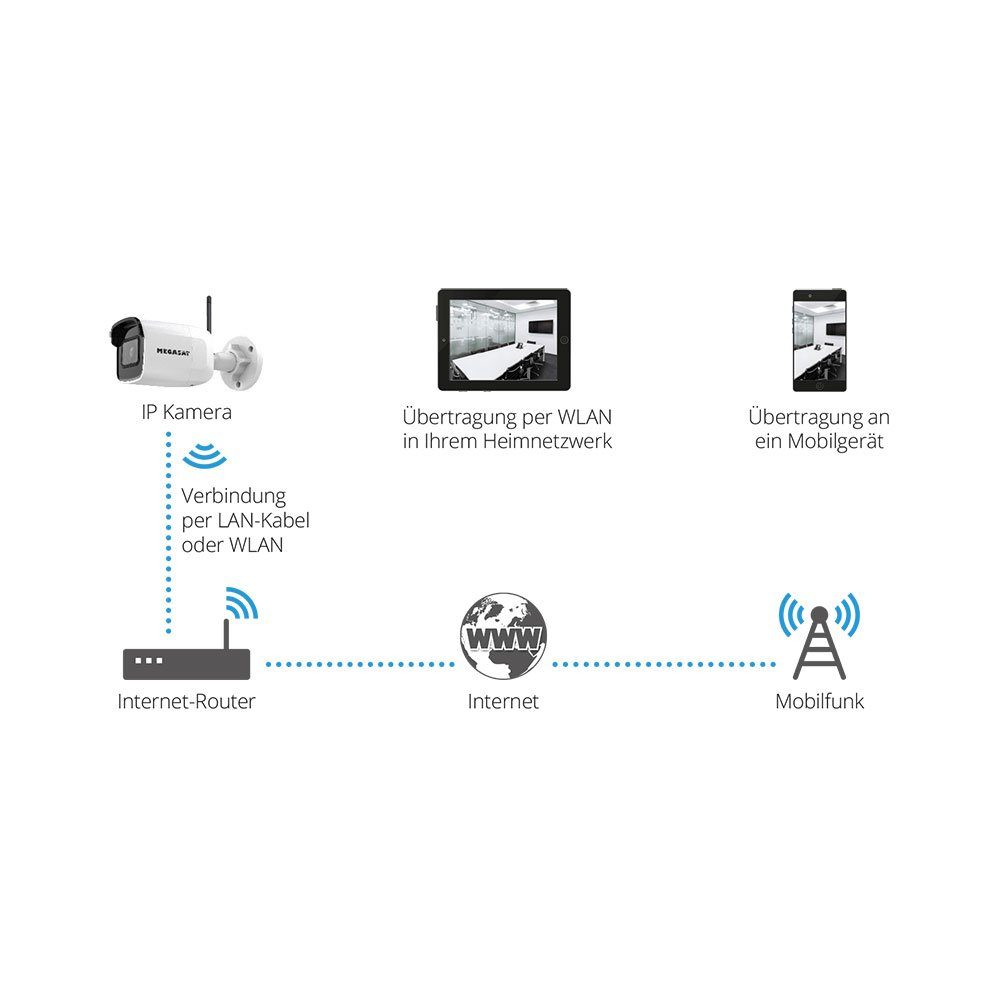 Megasat Überwachungskamera HSPW 20 IP WLAN Netzwerk Kamera 2MP Video Überwachung IP67 IP-Cam