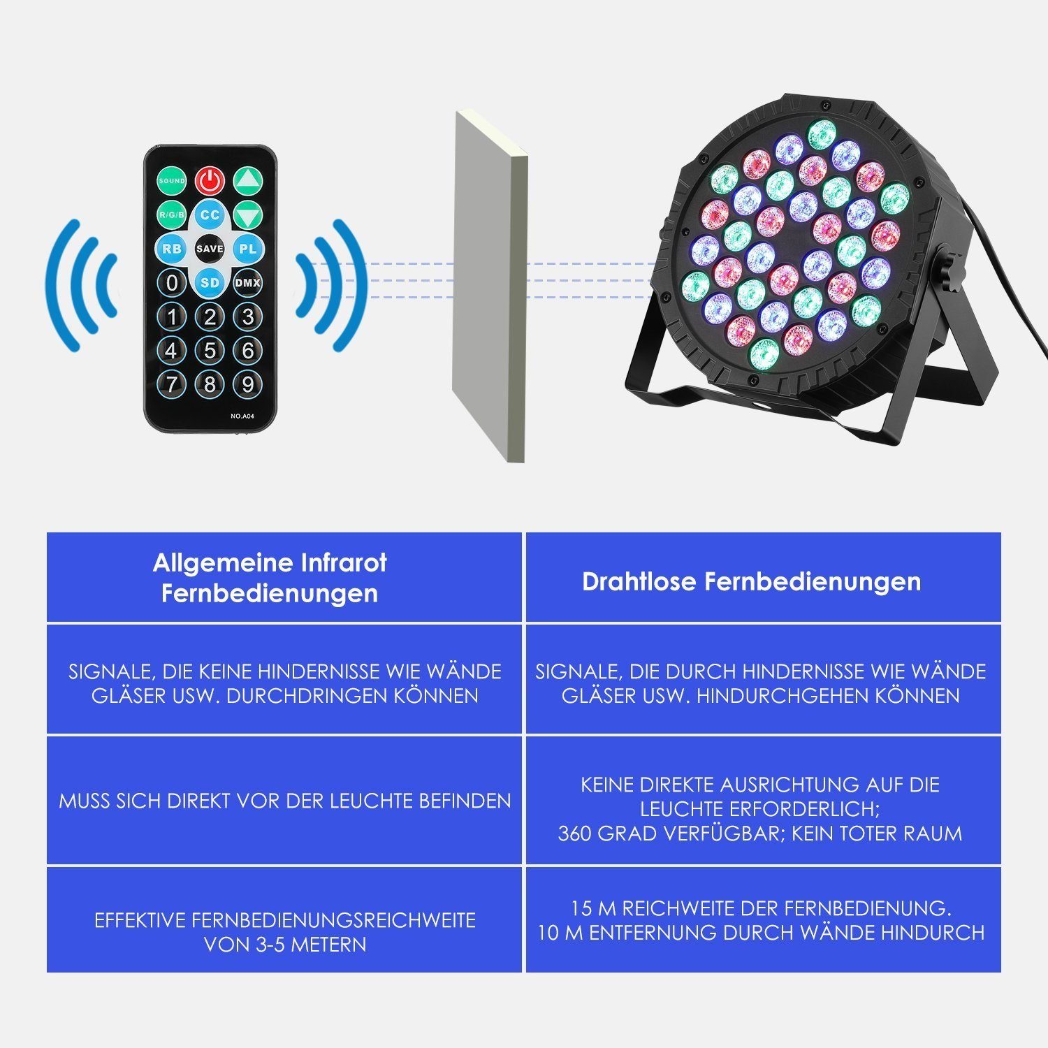 WILGOON LED Discolicht 36W Disco Partylicht DMX PAR Can Licht RGB Bühnenlicht Party DJ Show, LED fest integriert, RGB, 36 LEDs RGB Bühnenlicht, Discolicht Schei – Bild 5 von 5