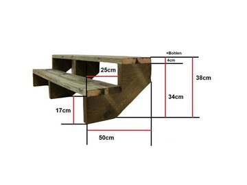 Gartenwelt Riegelsberger Außentreppe Terrassentreppe Breite 150 cm Treppe Kiefer kesseldruckimprägniert