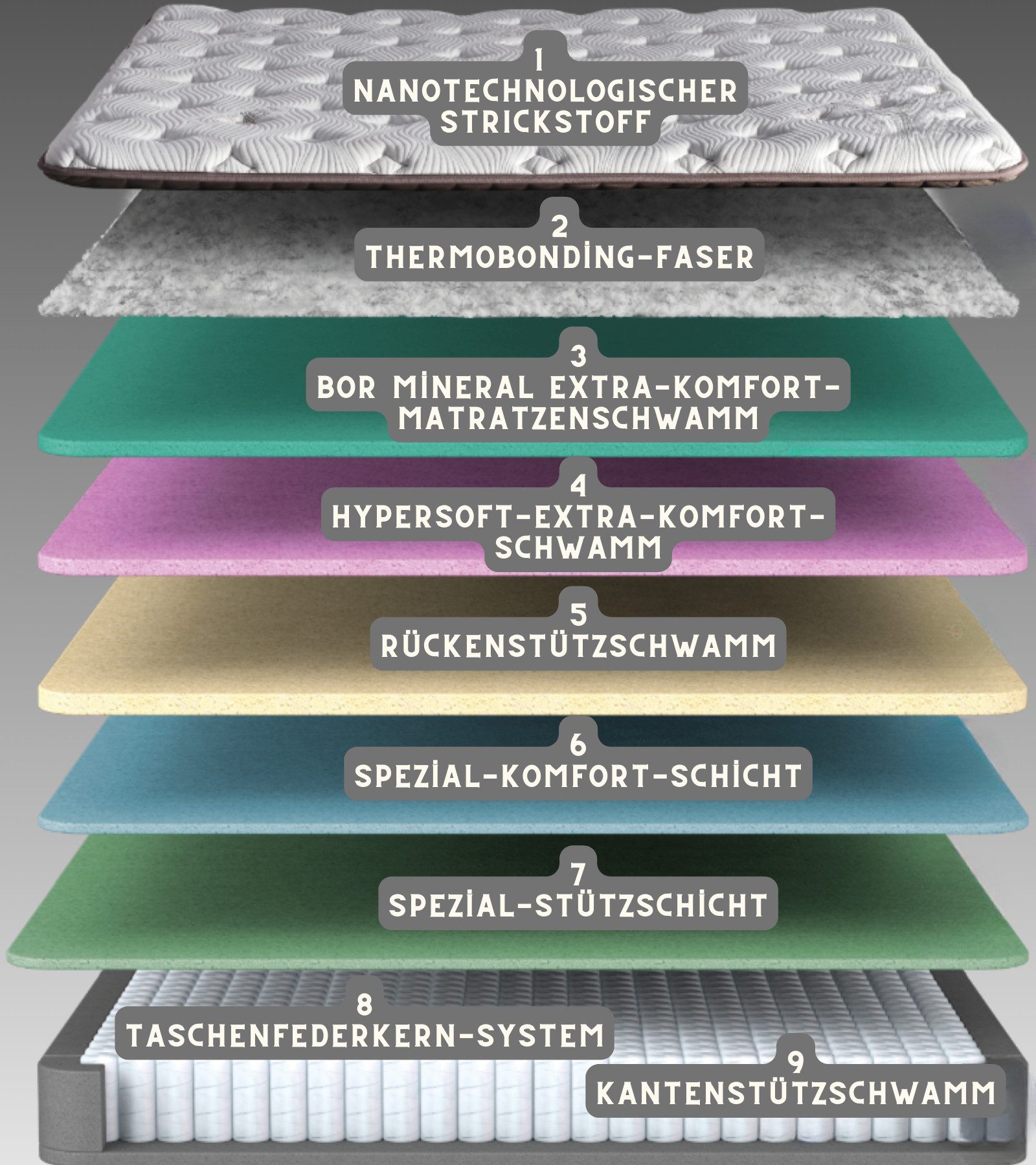 BAMBI YATAK Boxspringbett Set, Bambi Borjen, Kopfteil-Lampe USB-Port, Bor-Matratze mit Topper H3 (1 x H3 Mittelfest Matratze, 2 x Bettkasten, 1 x Bettkopfteil), Taschenfederkern, BOR Mineralischer Hyper-Schaum, Matratzenhöhe: 33cm