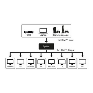 Goobay HDMI-Splitter, HDMI™-Splitter 1 auf 8 (4K @ 60 Hz) - Zubehör für Präsentationstechn