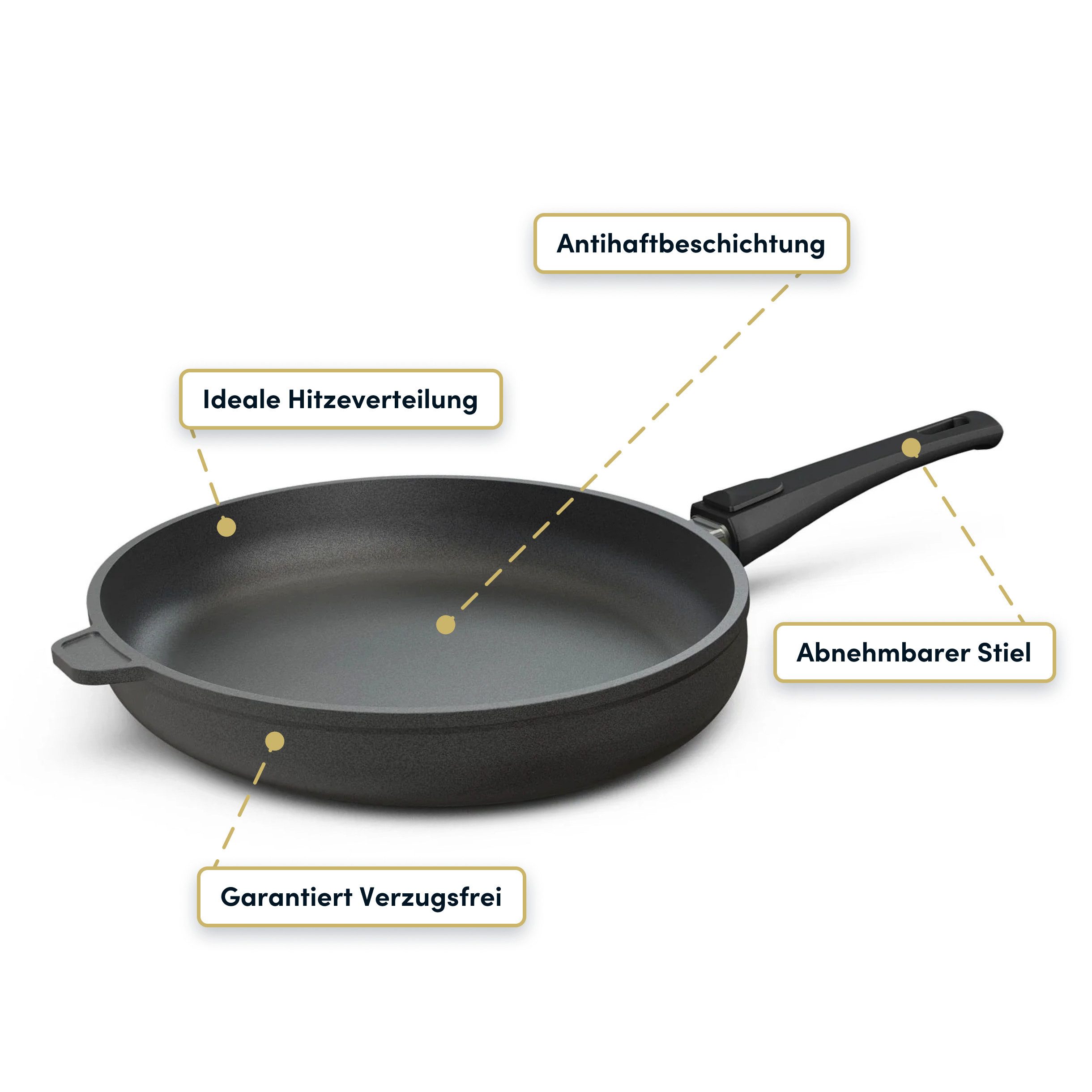 Hoffmann Germany Fischpfanne 38x28 cm, Made in Germany Schnitzelpfanne, Aluguss (1-tlg., 1x Fischpfanne 38x28 cm), abnehmbarer Griff, Antihaft, oval, 38x28 cm