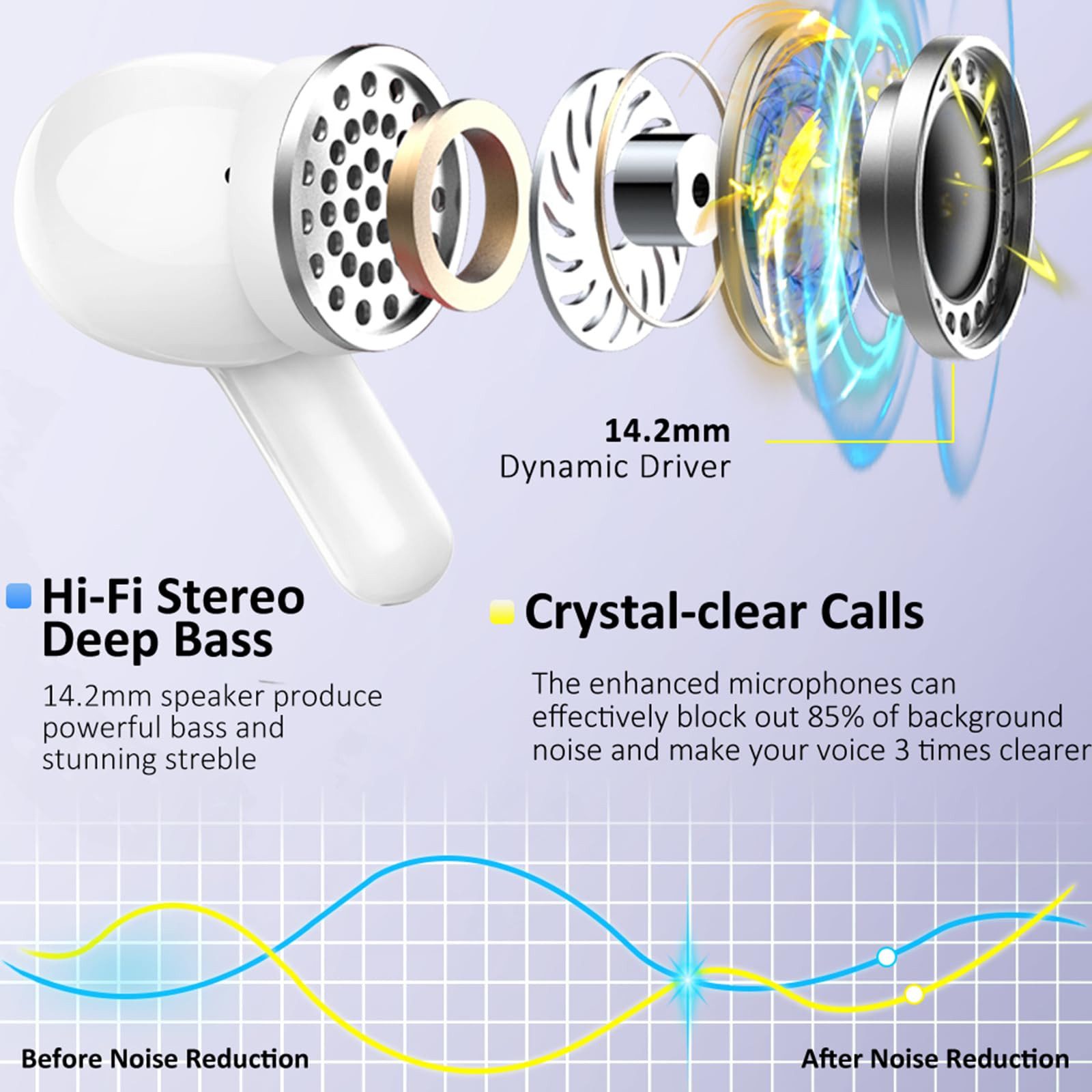 Forrlite In Ear Kopfhörer,Bluetooth Kopfhörer,2026 Kopfhörer Kabellos In-Ear-Kopfhörer (4 ENC Noise Cancelling Mics, IP-X7 Wasserdicht Headphones Sport, 3g USB-C in Ear Ohrhörer, Bluetooth 5.4,48 Std Hi-Fi Stereo Tiefer Bass Wireless Earbuds)