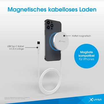 XLAYER MagFix Pro Wireless Charging Set Magsafe 20W Netzteil USB-C Lightning Wireless Charger