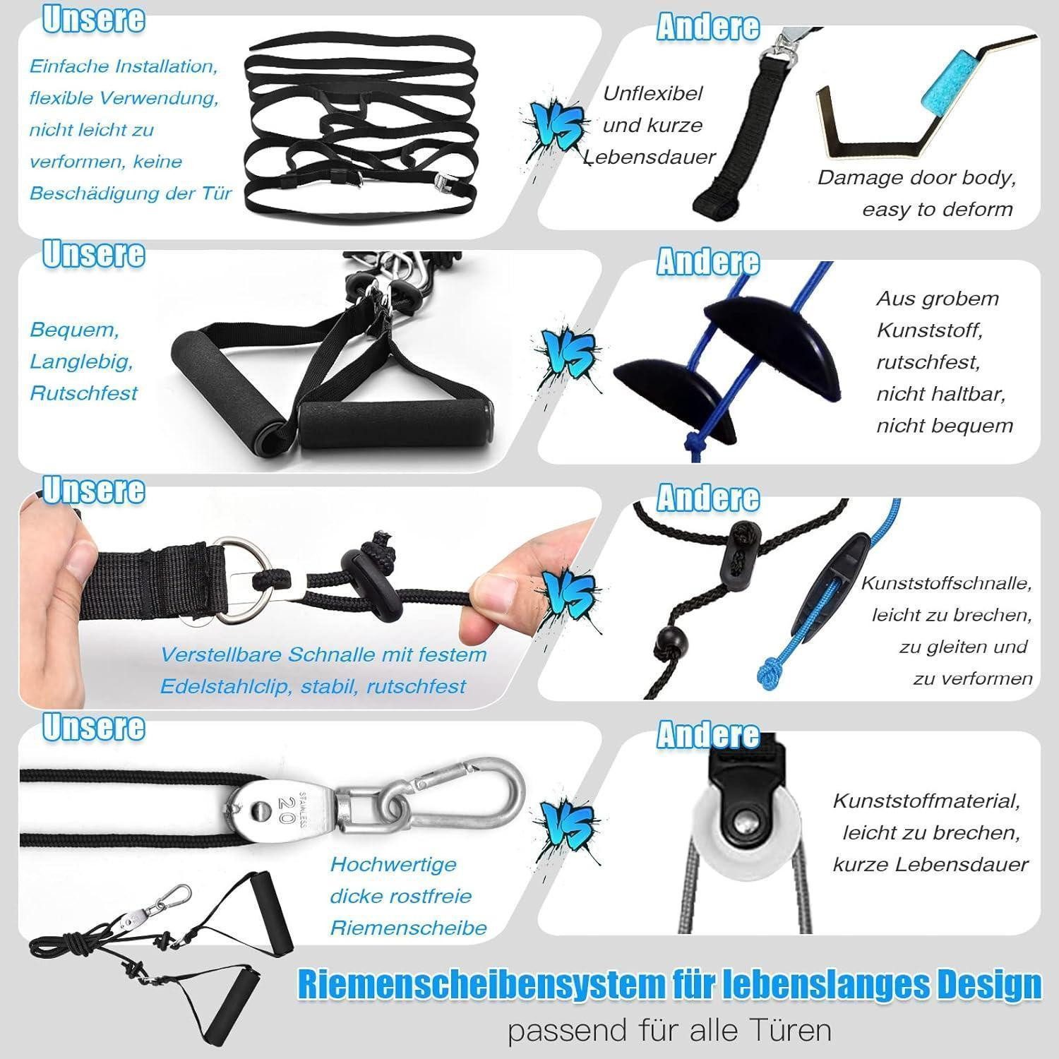 LuxusKollektion Physiobänder Schultertrainer 5er Set Türseilzug mit Widerstandsbändern für Reha – Bild 4 von 5