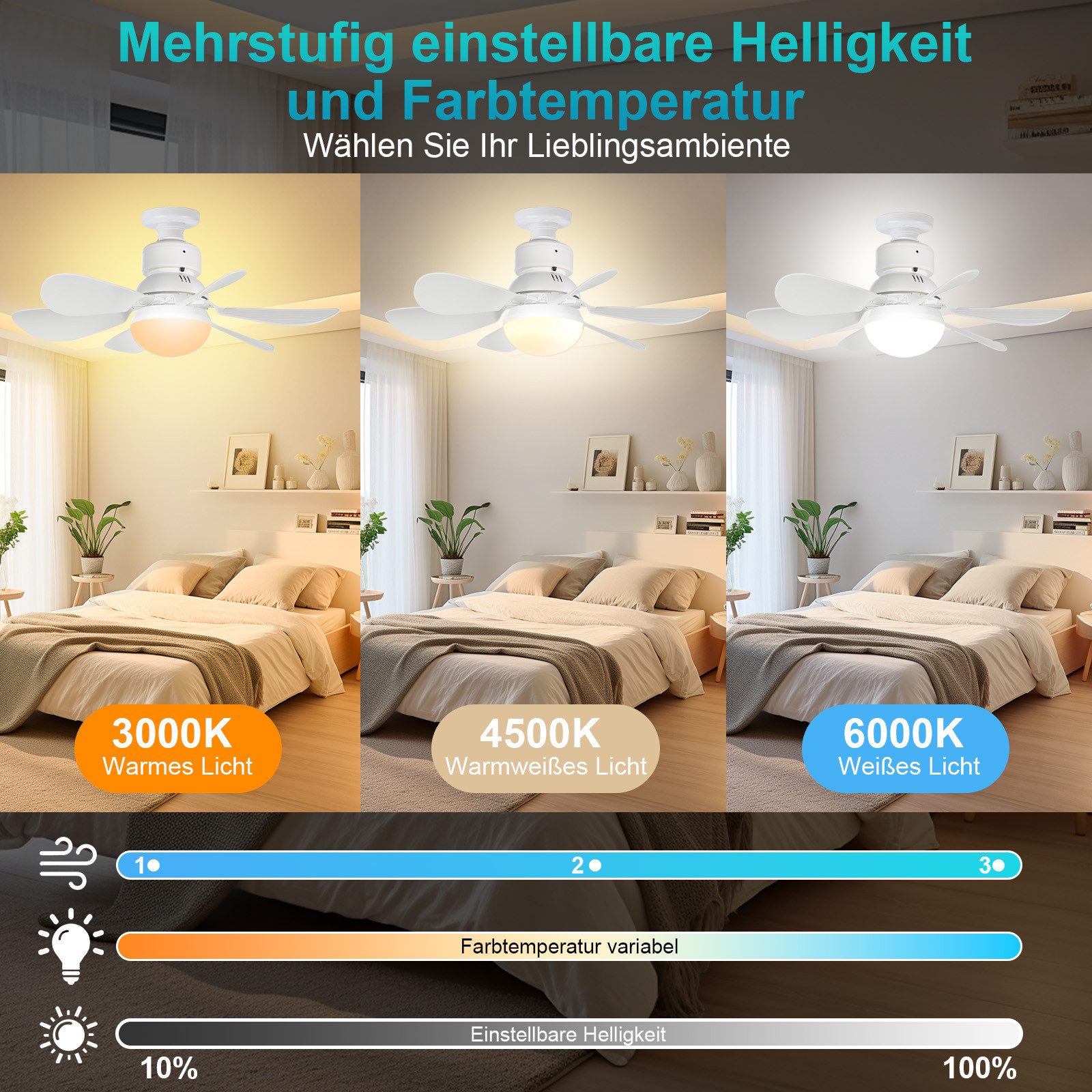 SERBASIC Deckenventilator Klein Leise Deckenventilator mit günstig online kaufen
