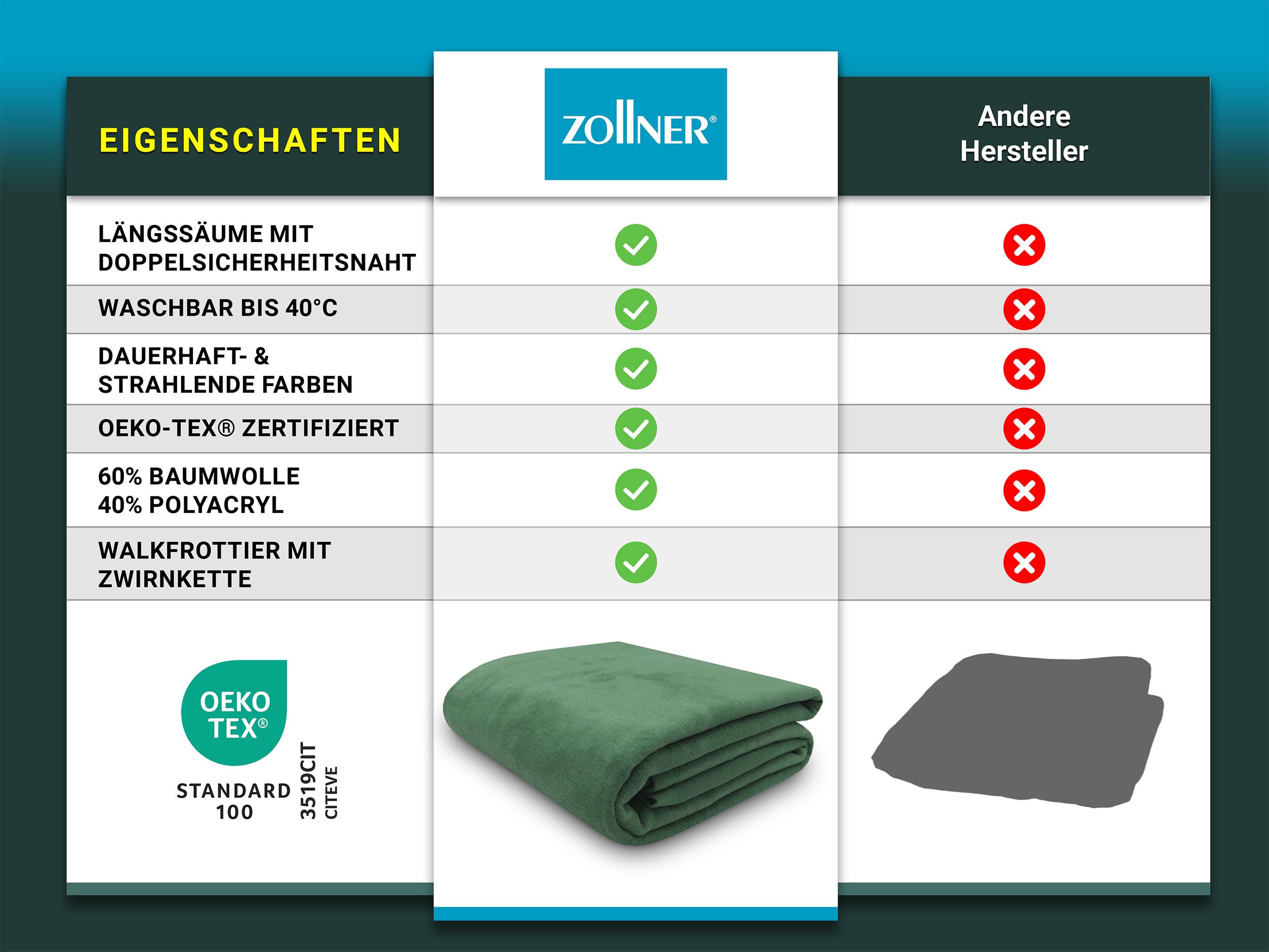 Wohndecke, ZOLLNER, 150 x 200 cm, günstig online kaufen